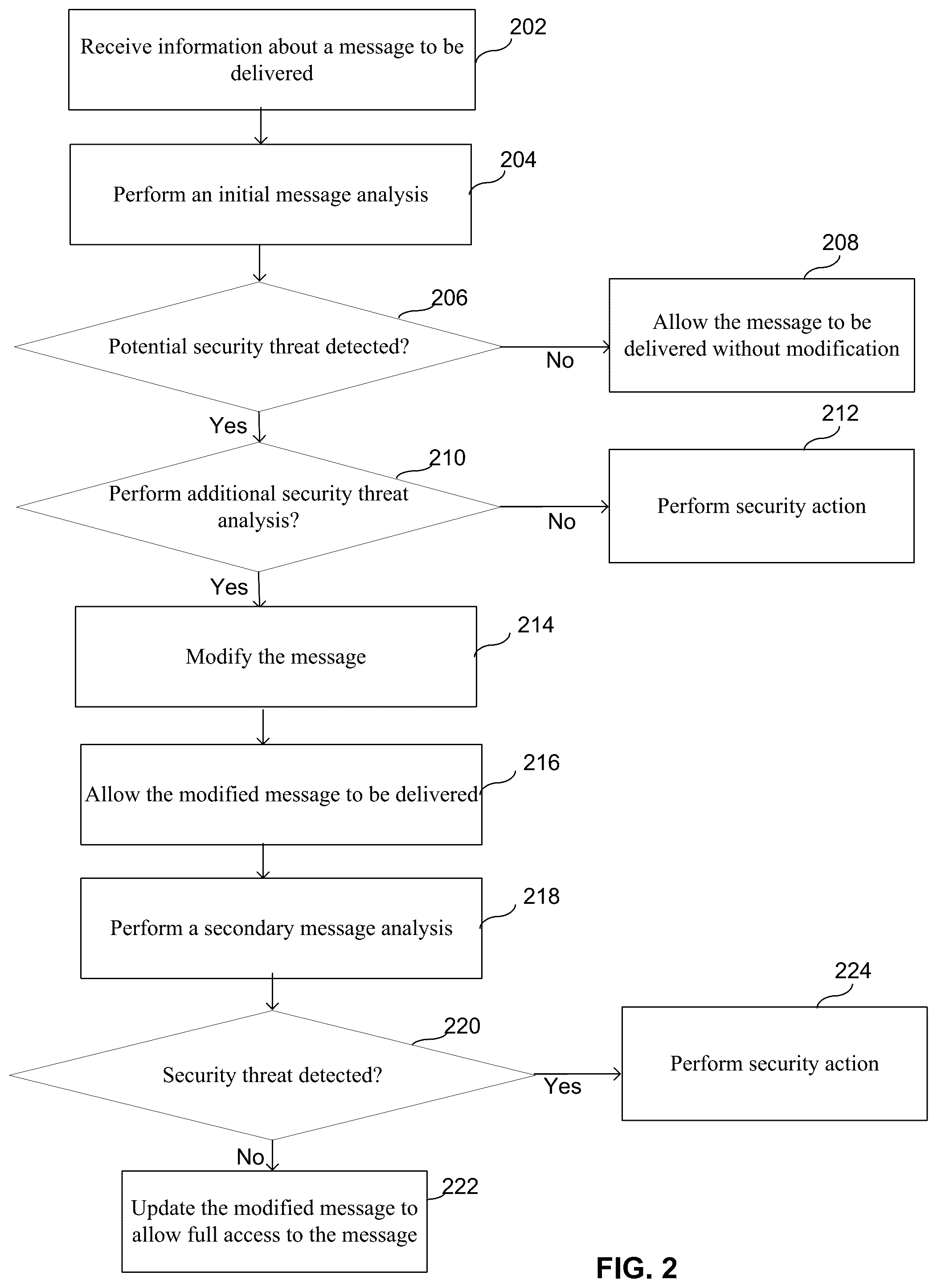 Patent US12316591 Figure 2 – Multi-level security analysis and intermediate delivery of an electronic message