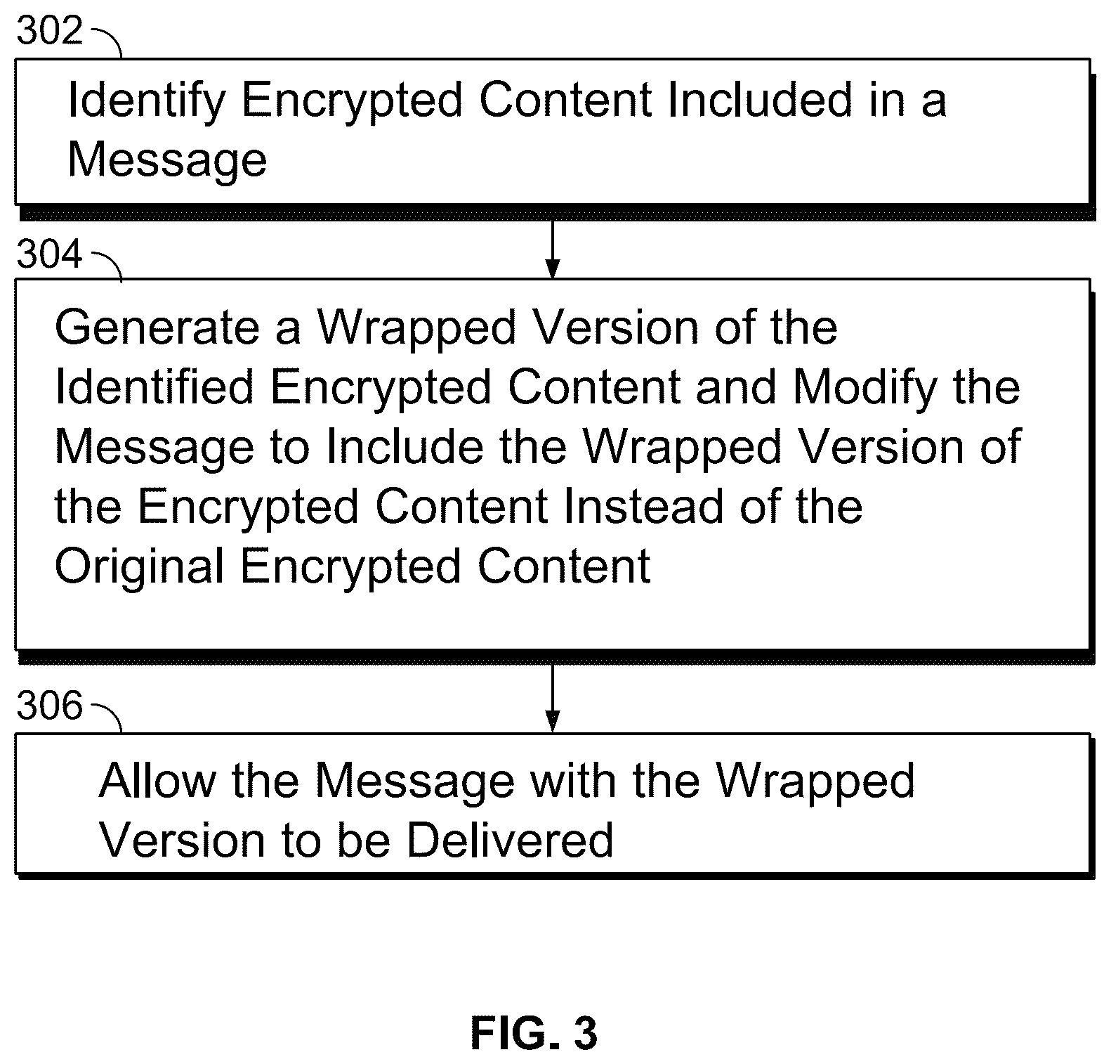 Patent US12316591 Figure 3 – Multi-level security analysis and intermediate delivery of an electronic message