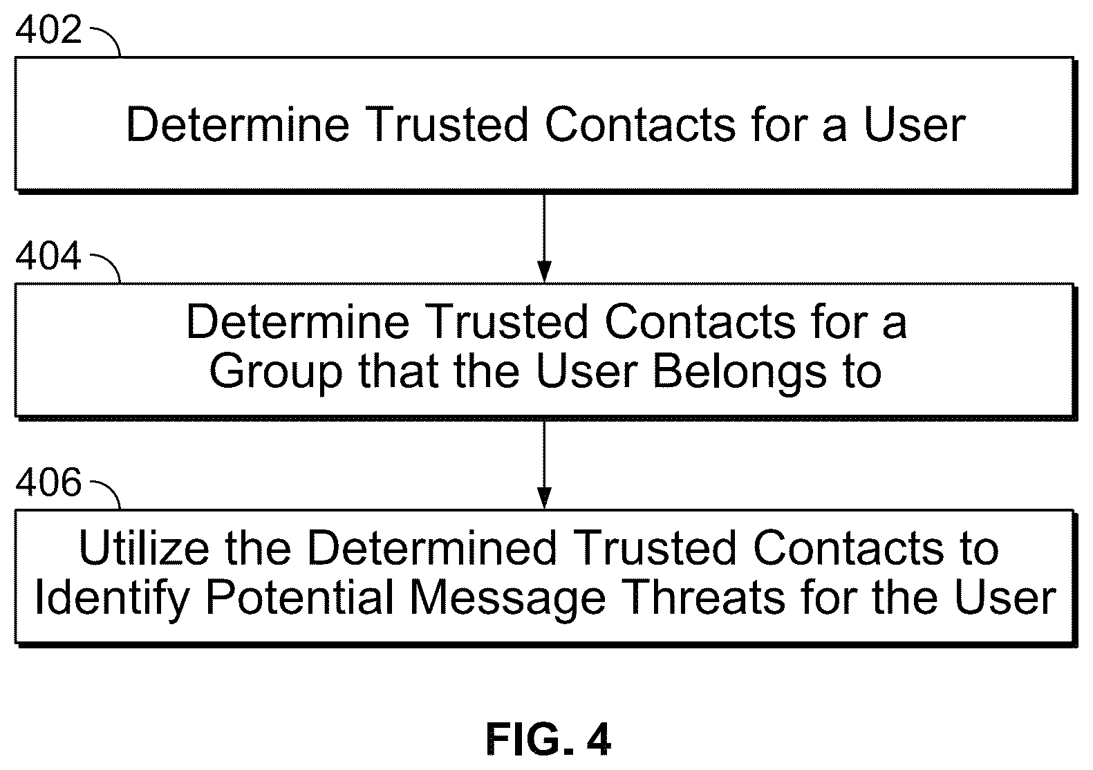 Patent US12316591 Figure 4 – Multi-level security analysis and intermediate delivery of an electronic message