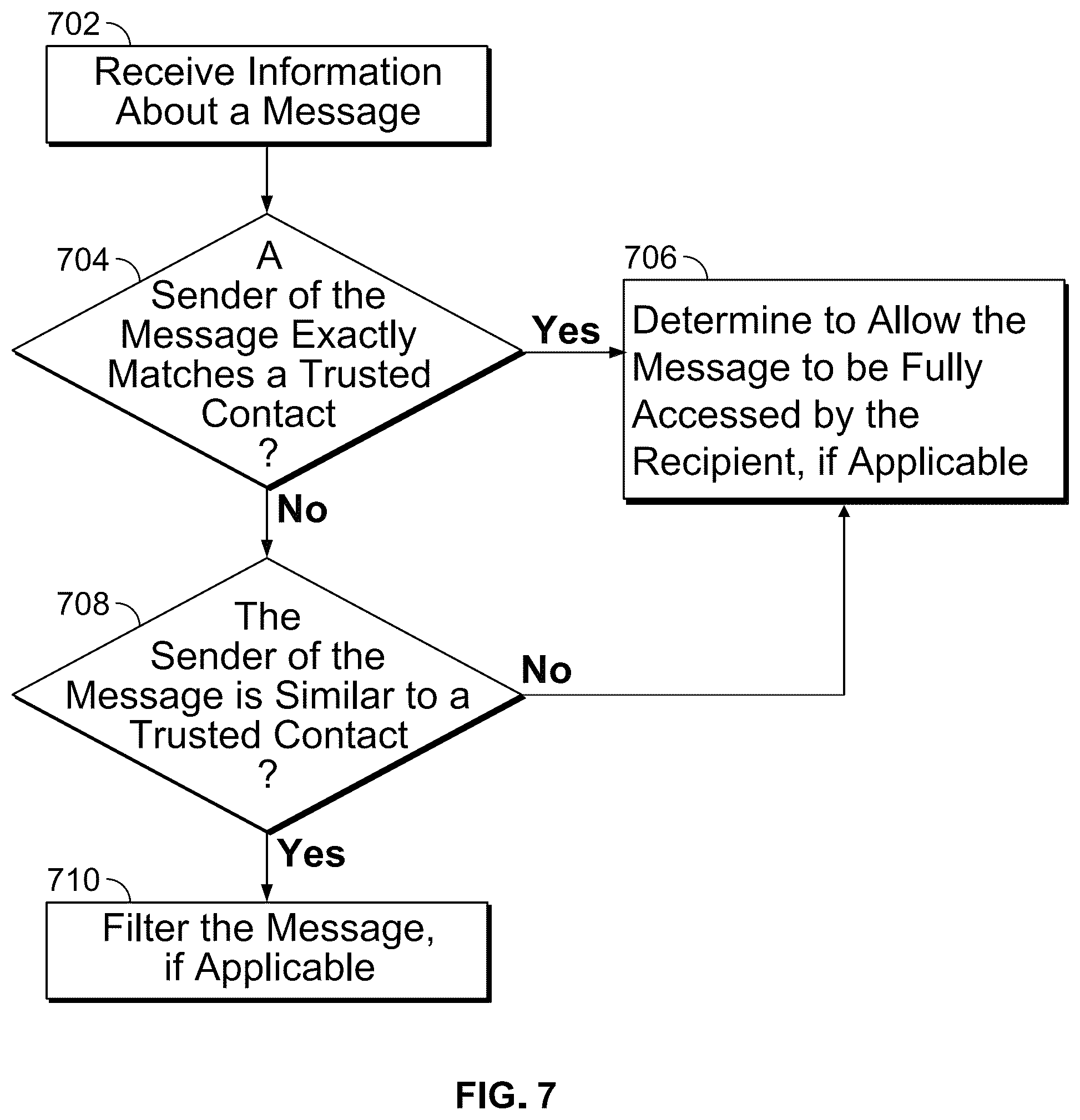 Patent US12316591 Figure 6 – Multi-level security analysis and intermediate delivery of an electronic message