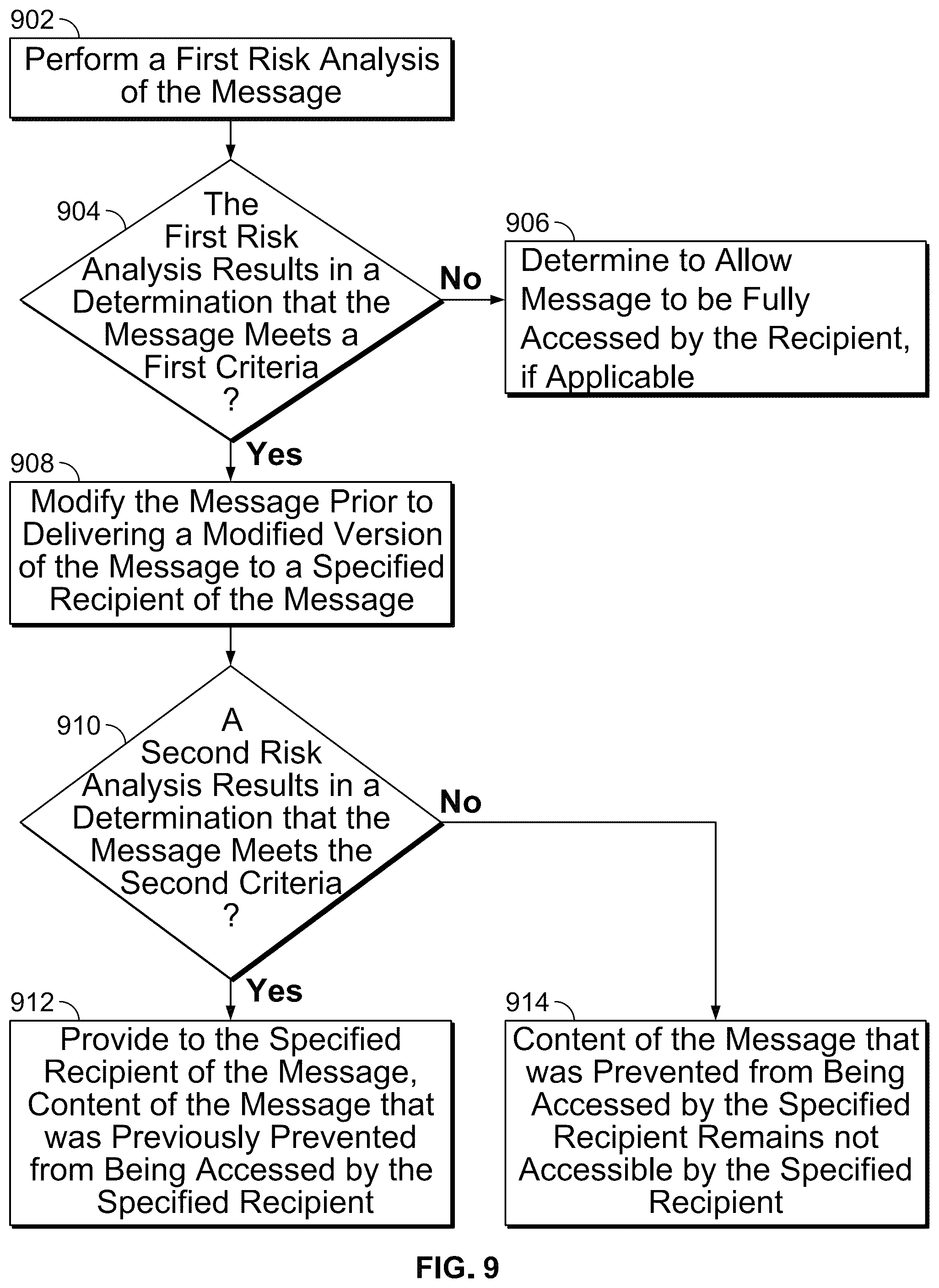 Patent US12316591 Figure 8 – Multi-level security analysis and intermediate delivery of an electronic message