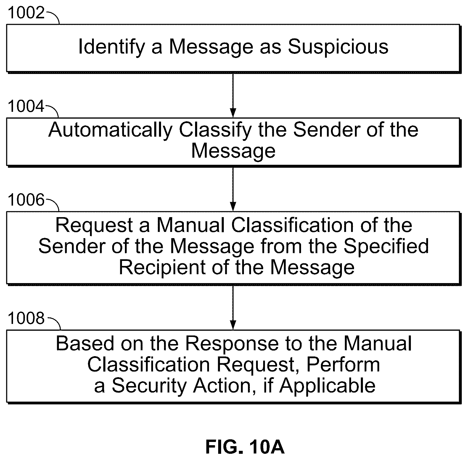 Patent US12316591 Figure 9 – Multi-level security analysis and intermediate delivery of an electronic message