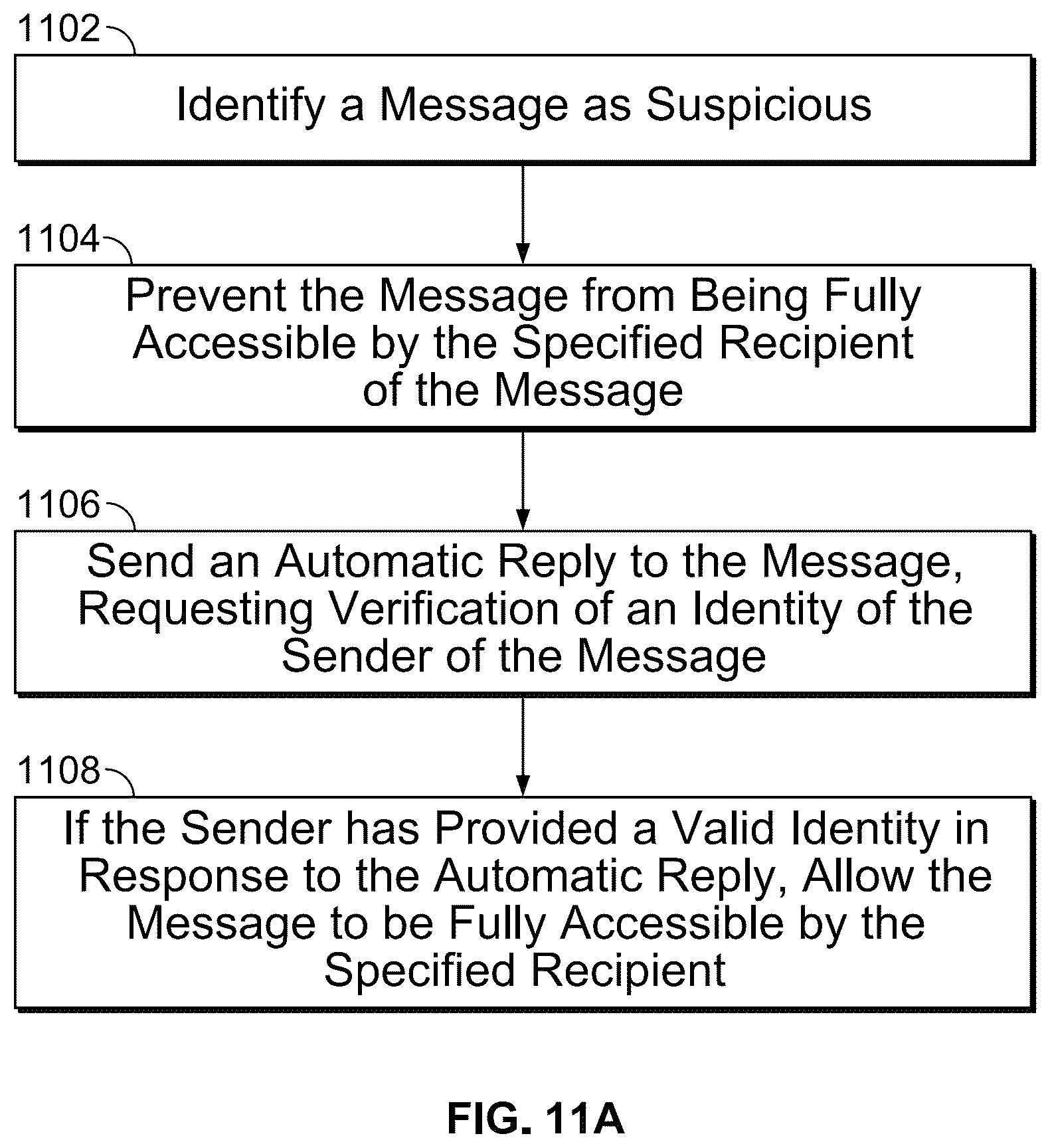 Patent US12316591 Figure 11 – Multi-level security analysis and intermediate delivery of an electronic message