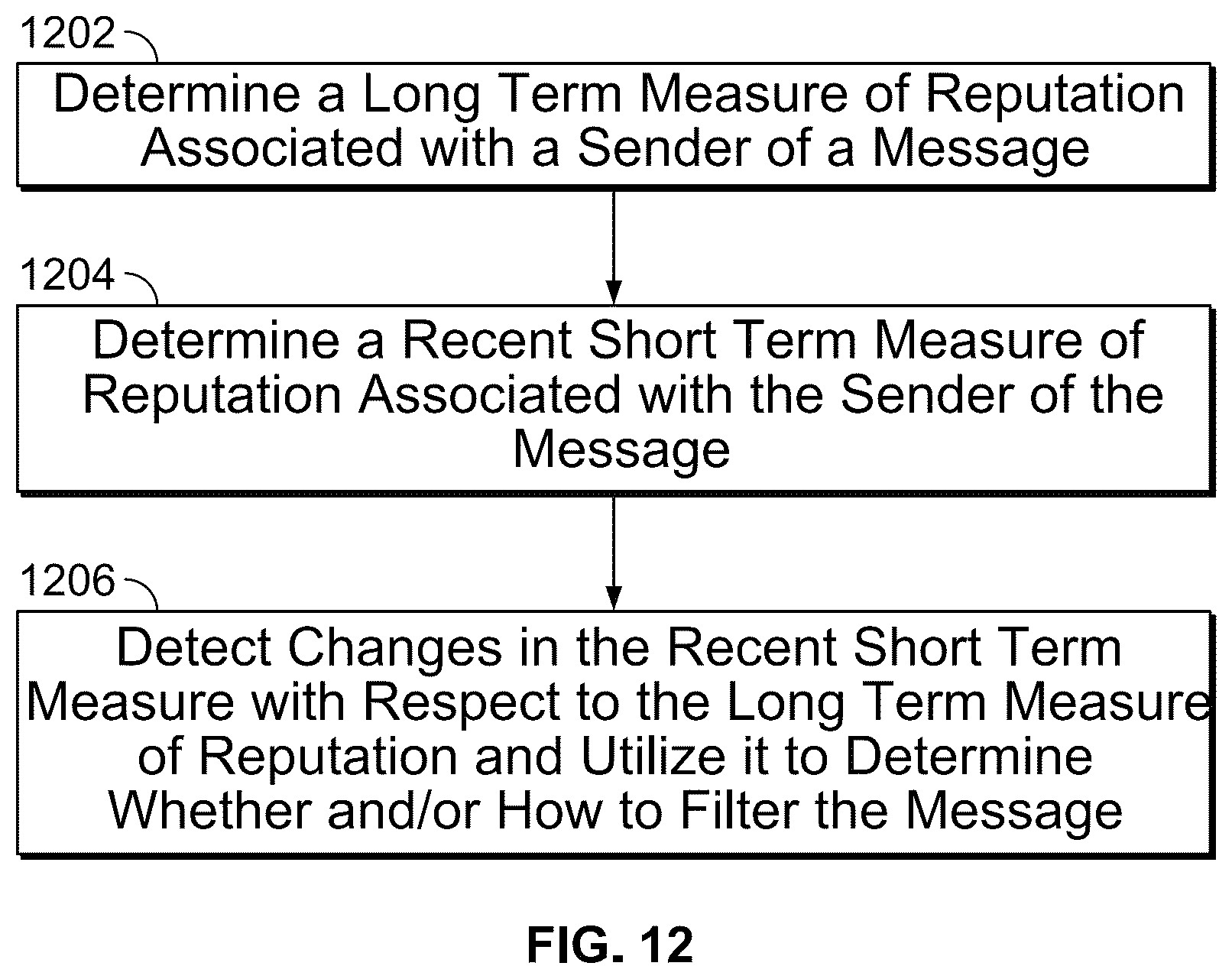Patent US12316591 Figure 13 – Multi-level security analysis and intermediate delivery of an electronic message