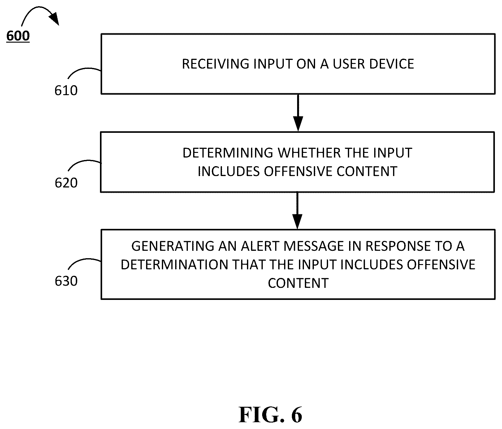 Patent US12316592 Figure 6 – System and methods for annotating offensive content