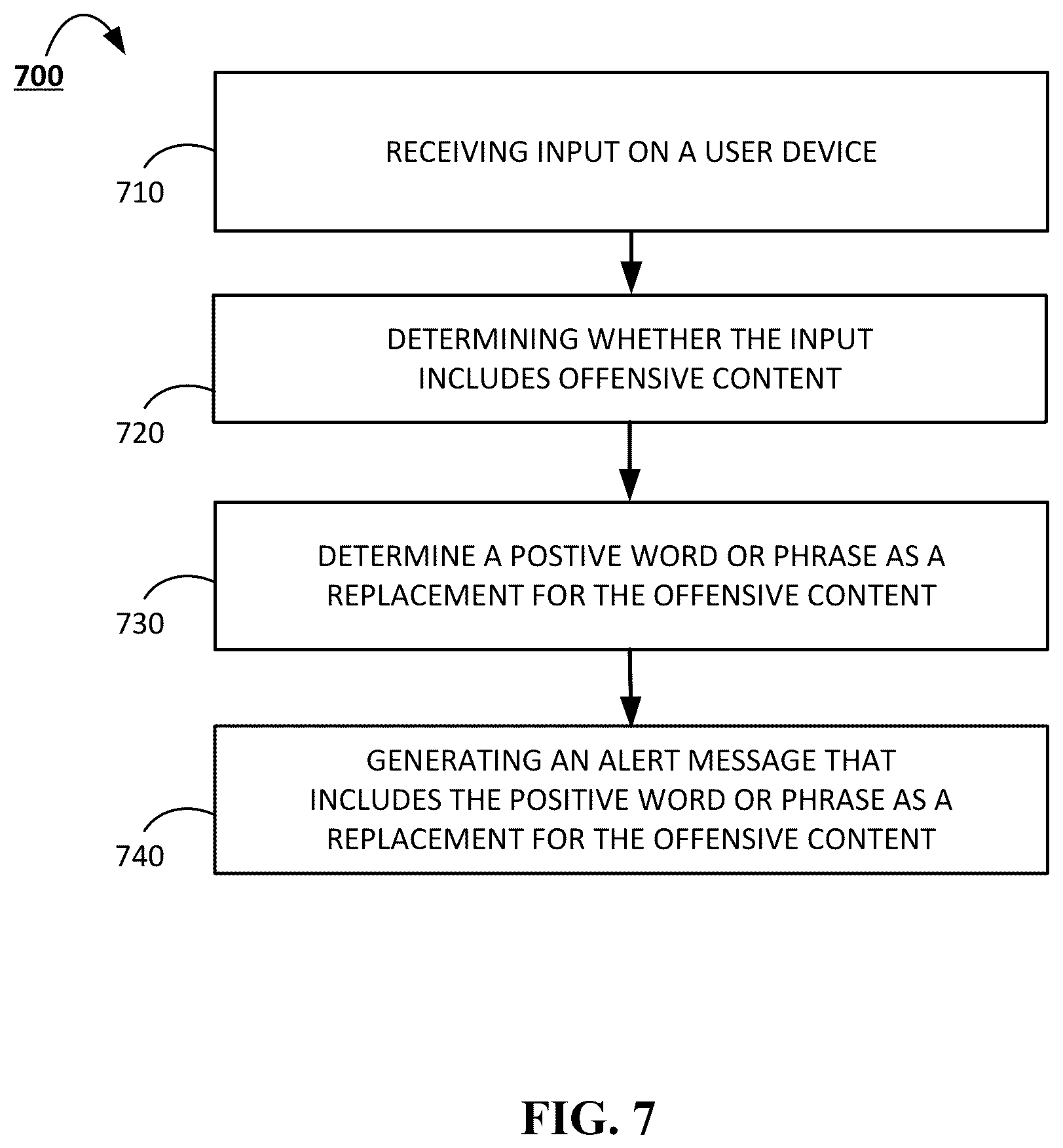 Patent US12316592 Figure 7 – System and methods for annotating offensive content