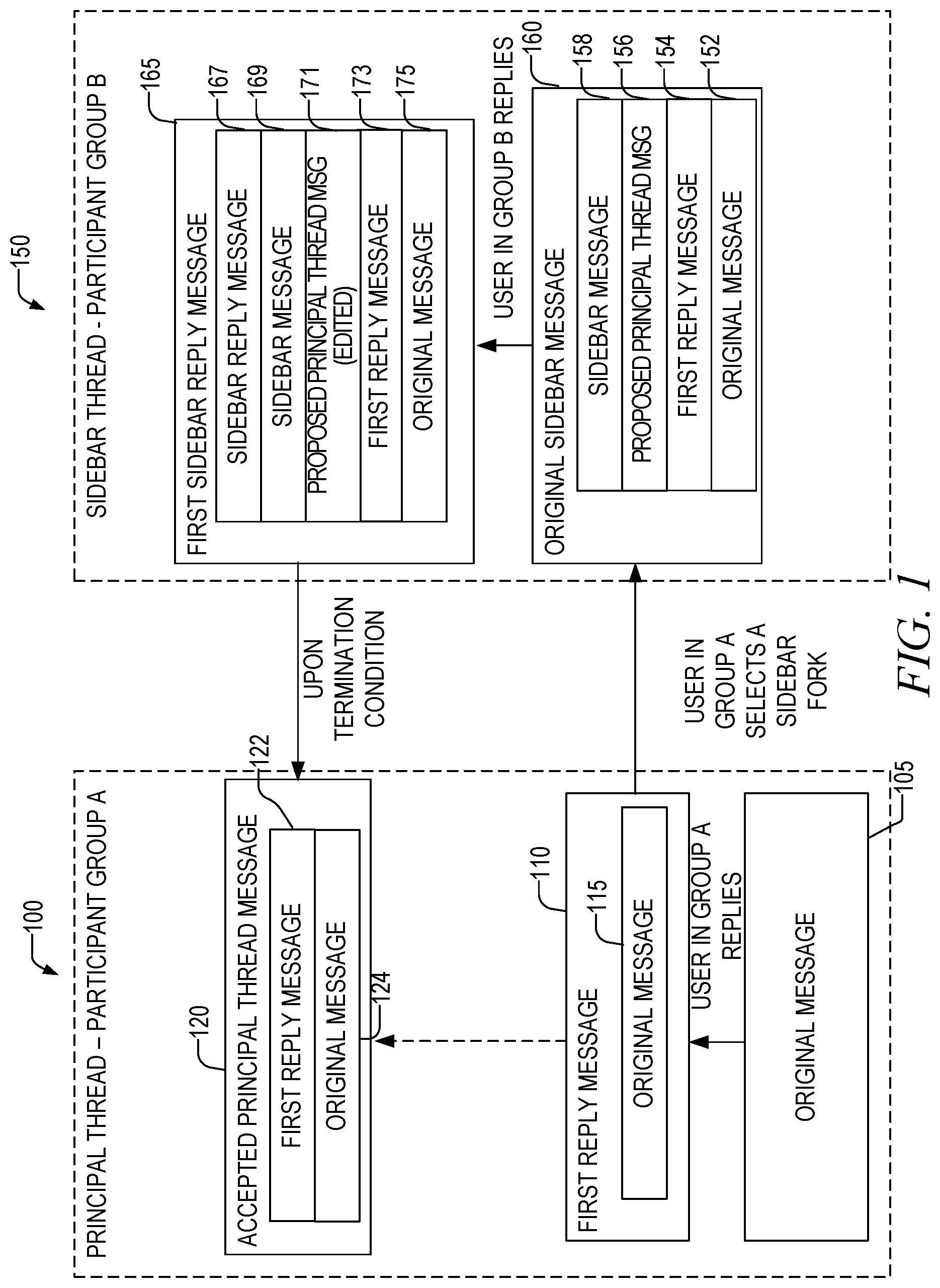 Patent US12316593 Figure 1 – Fork and return point selection for sidebar communication threads