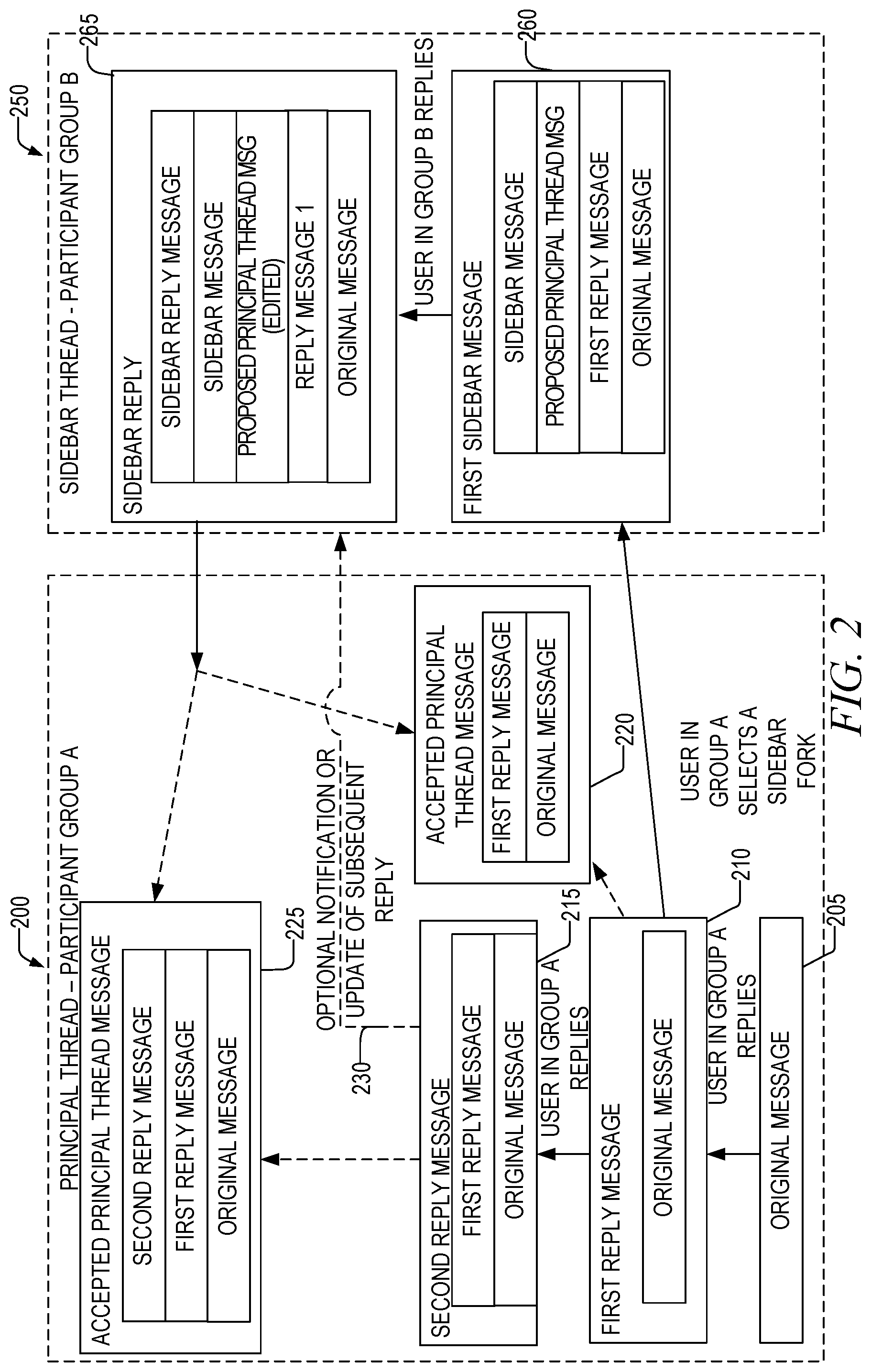 Patent US12316593 Figure 2 – Fork and return point selection for sidebar communication threads