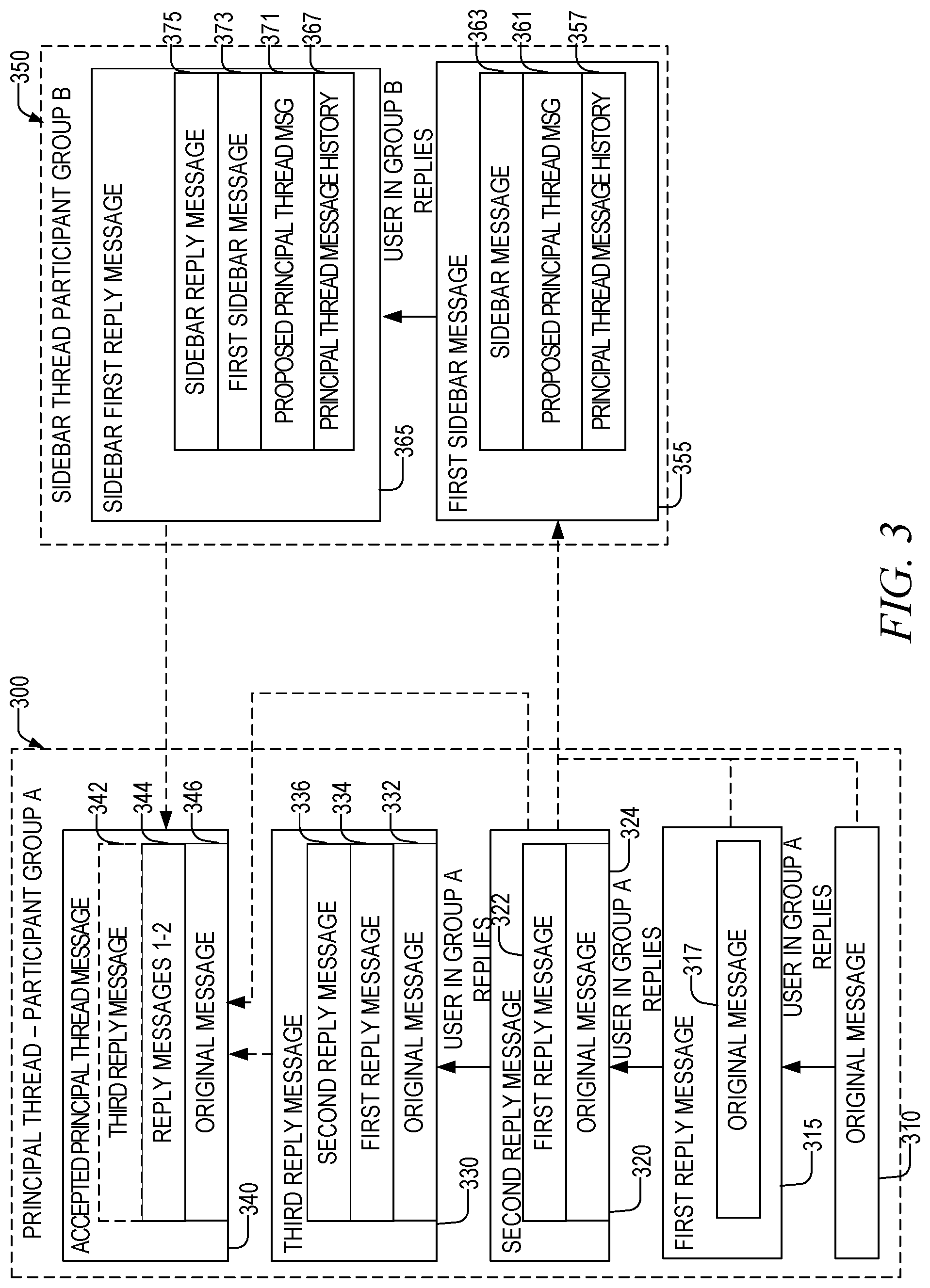 Patent US12316593 Figure 3 – Fork and return point selection for sidebar communication threads