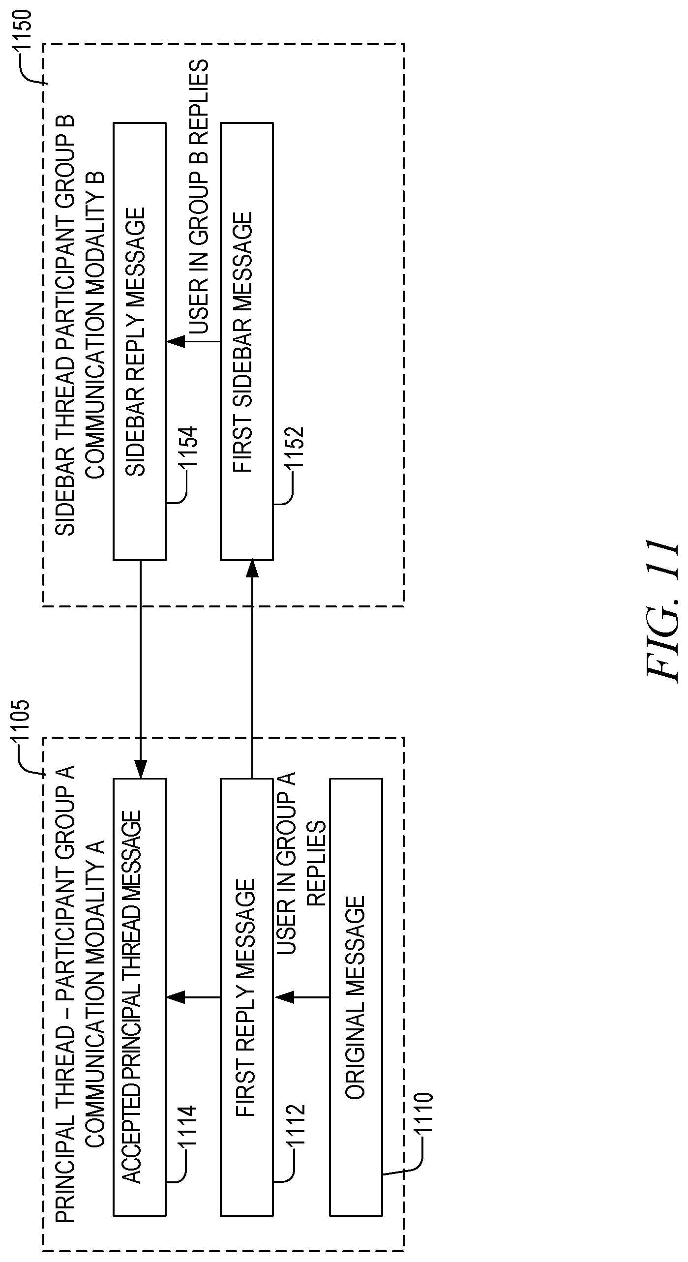 Patent US12316593 Figure 11 – Fork and return point selection for sidebar communication threads
