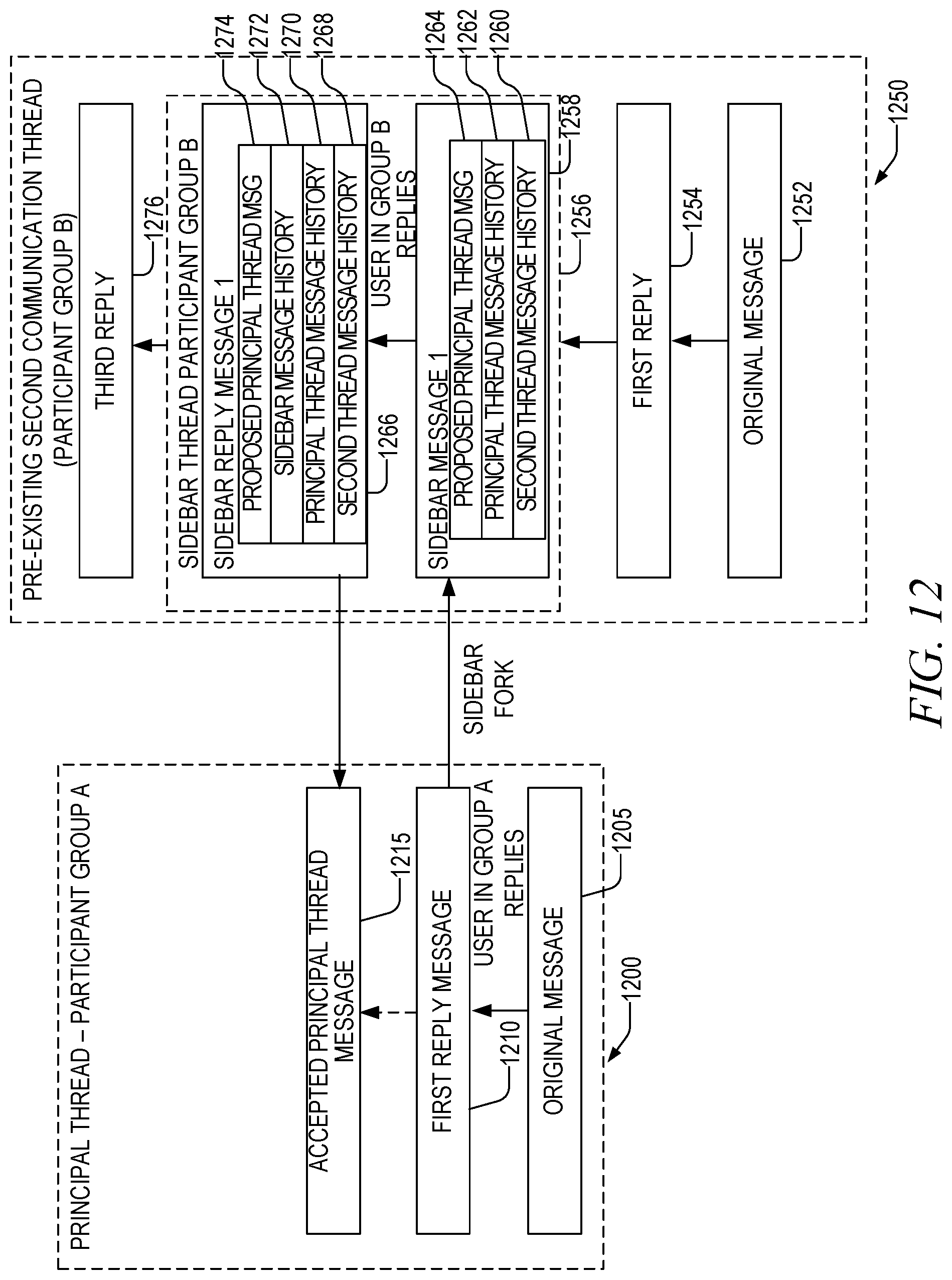 Patent US12316593 Figure 12 – Fork and return point selection for sidebar communication threads