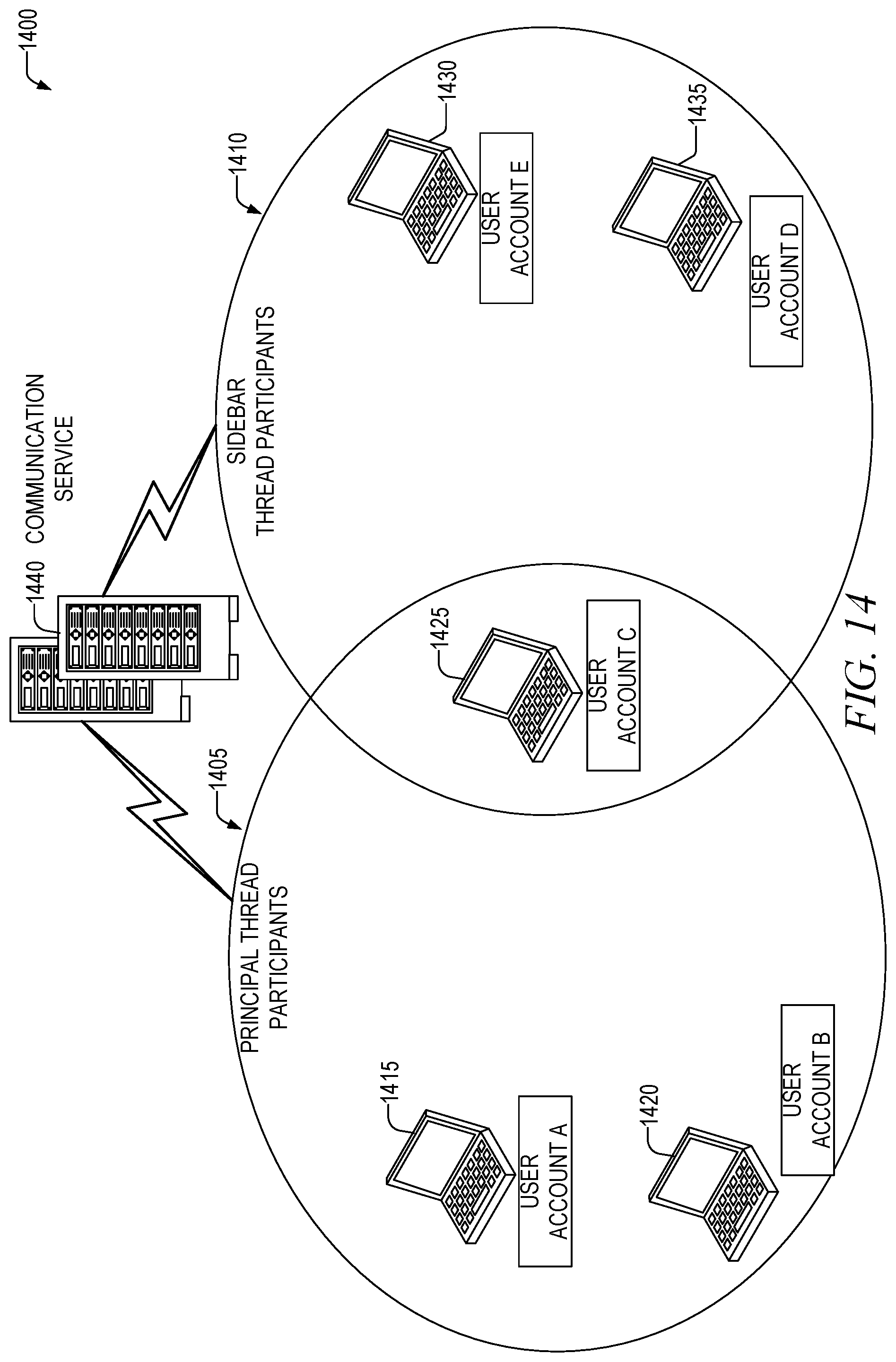 Patent US12316593 Figure 14 – Fork and return point selection for sidebar communication threads