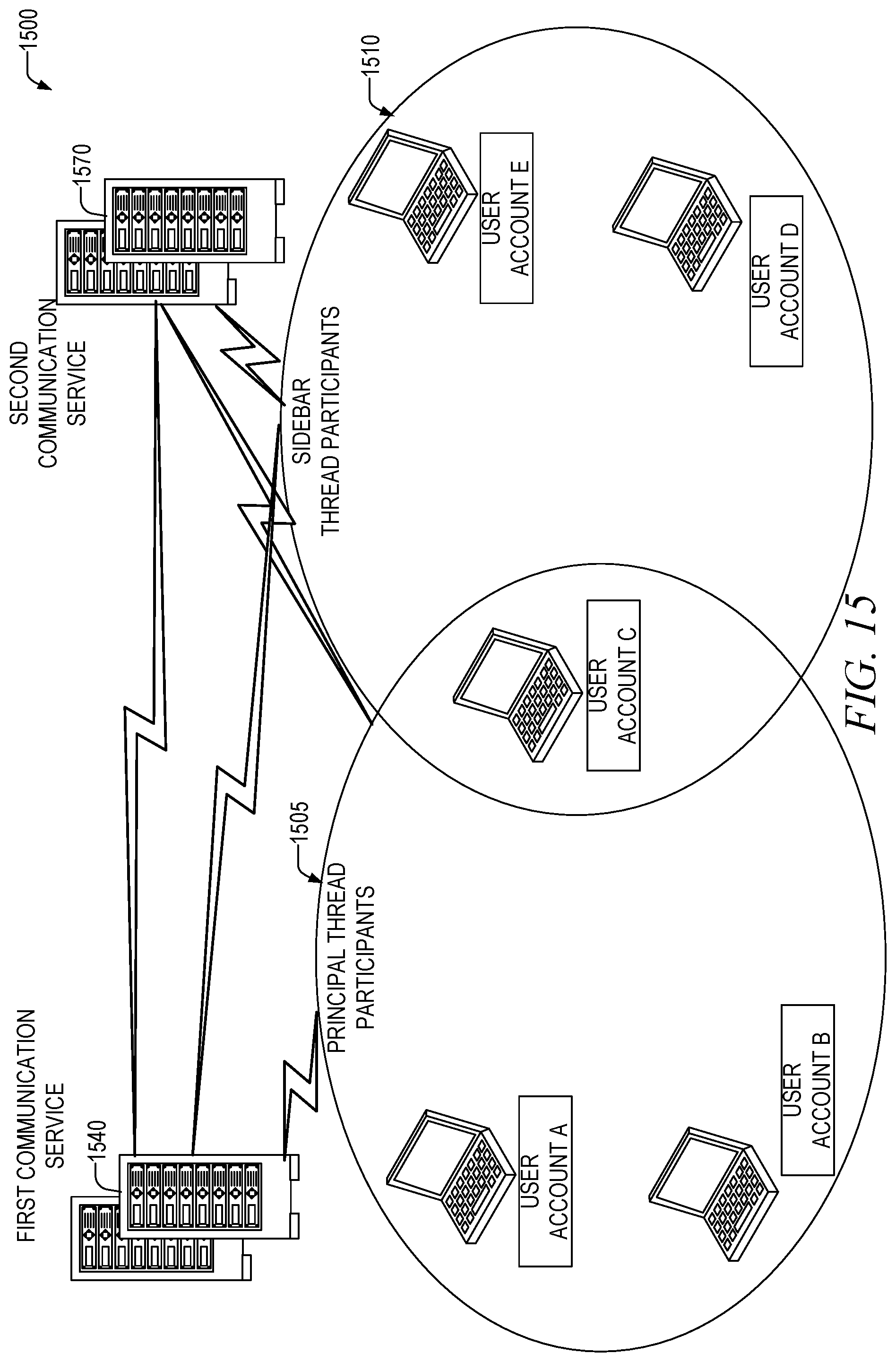Patent US12316593 Figure 15 – Fork and return point selection for sidebar communication threads