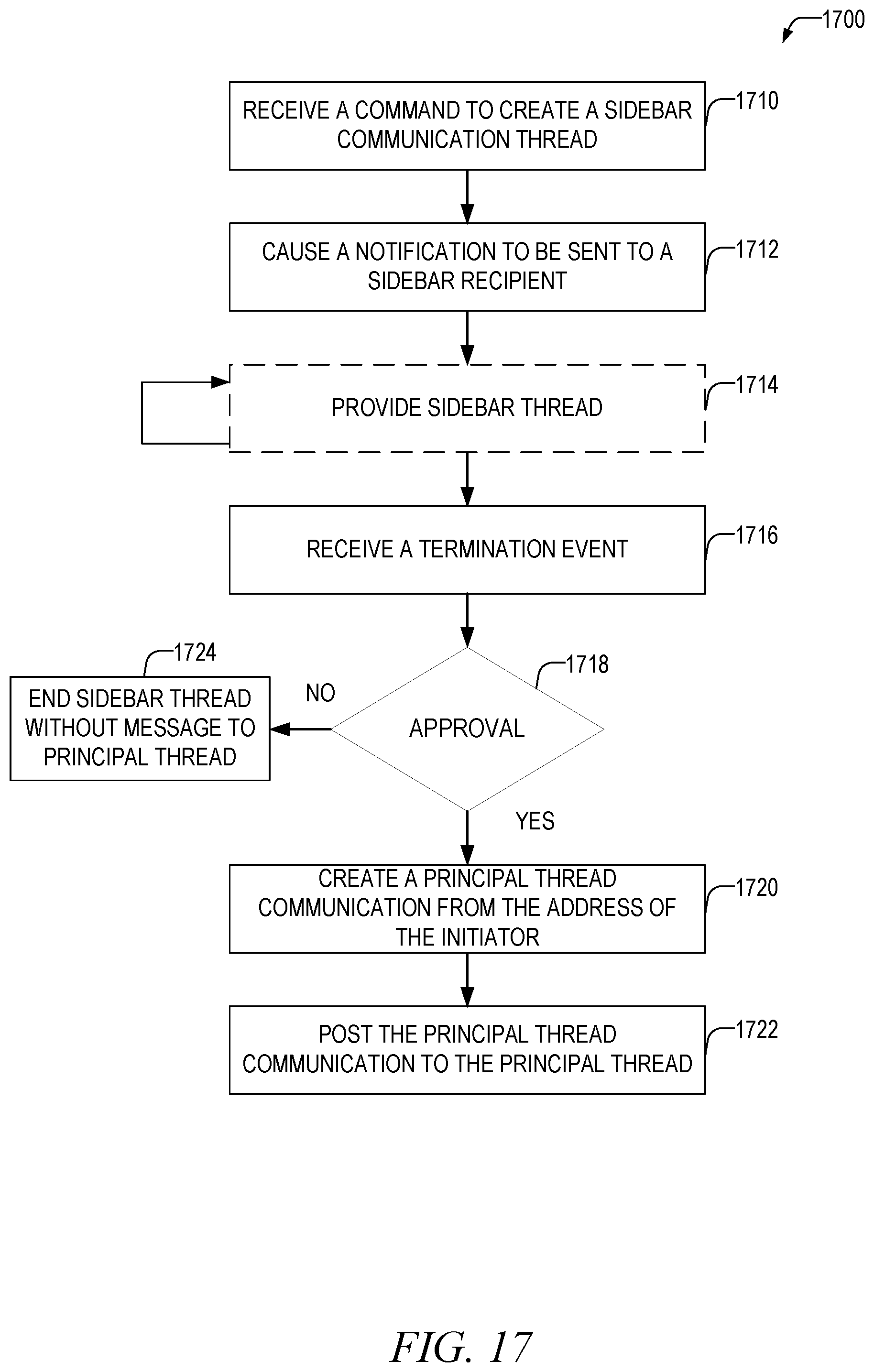 Patent US12316593 Figure 17 – Fork and return point selection for sidebar communication threads