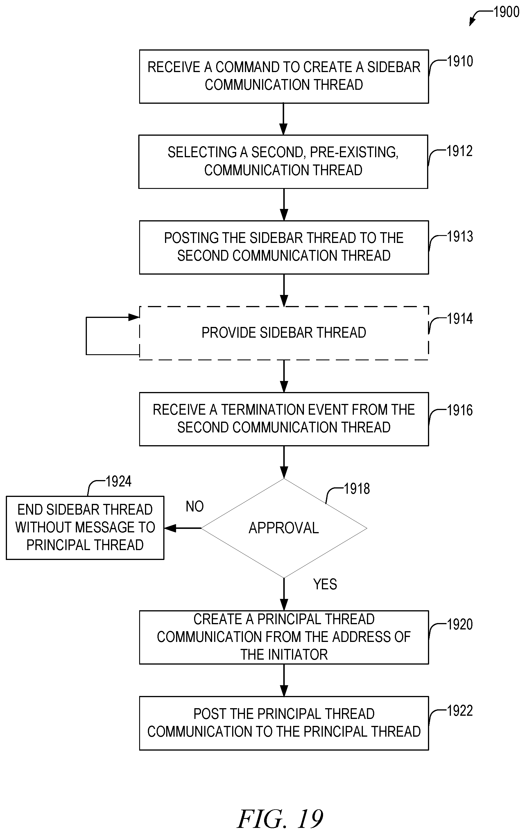 Patent US12316593 Figure 19 – Fork and return point selection for sidebar communication threads