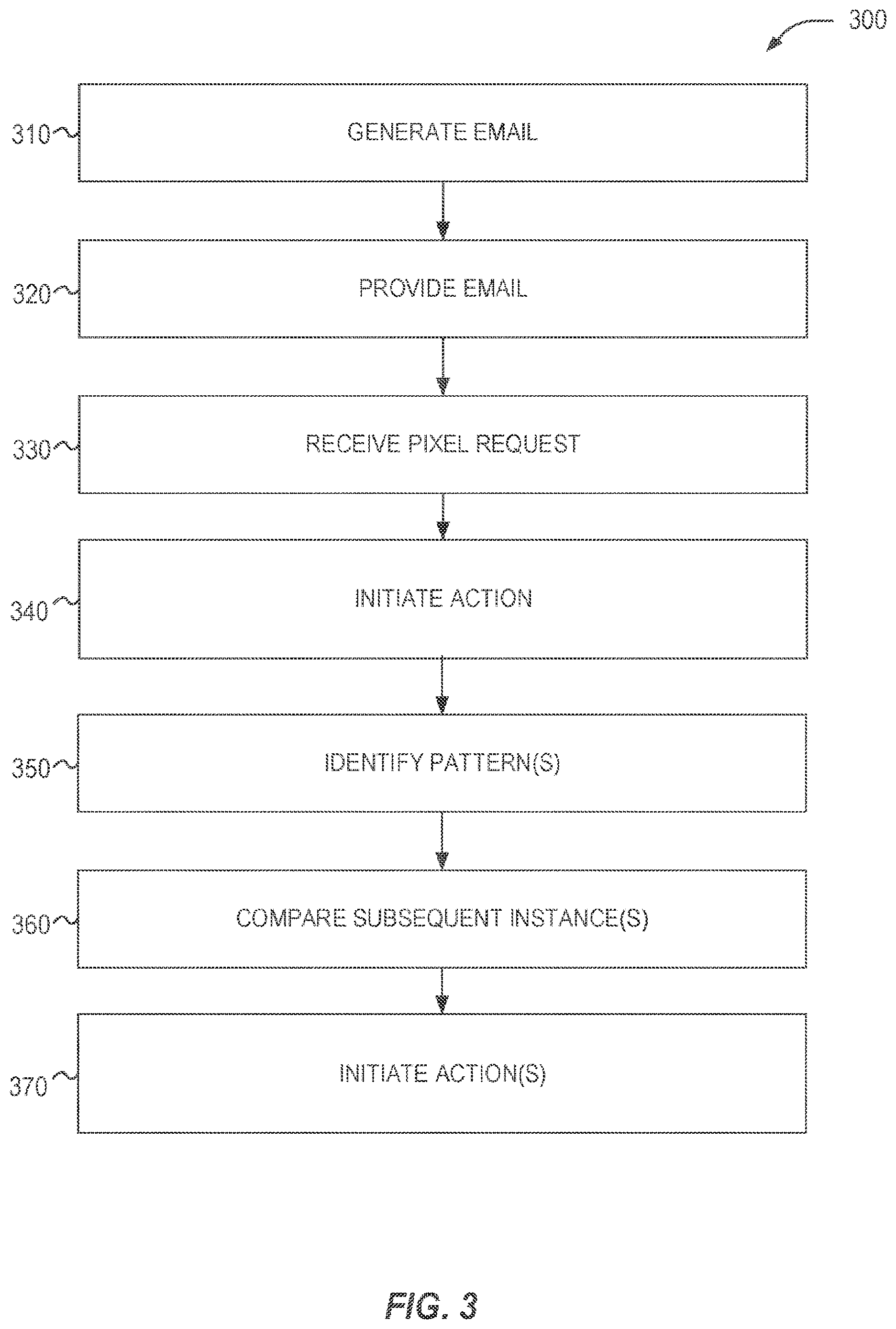 Patent US12316594 Figure 3 – Generating interactive emails and tracking user interactions