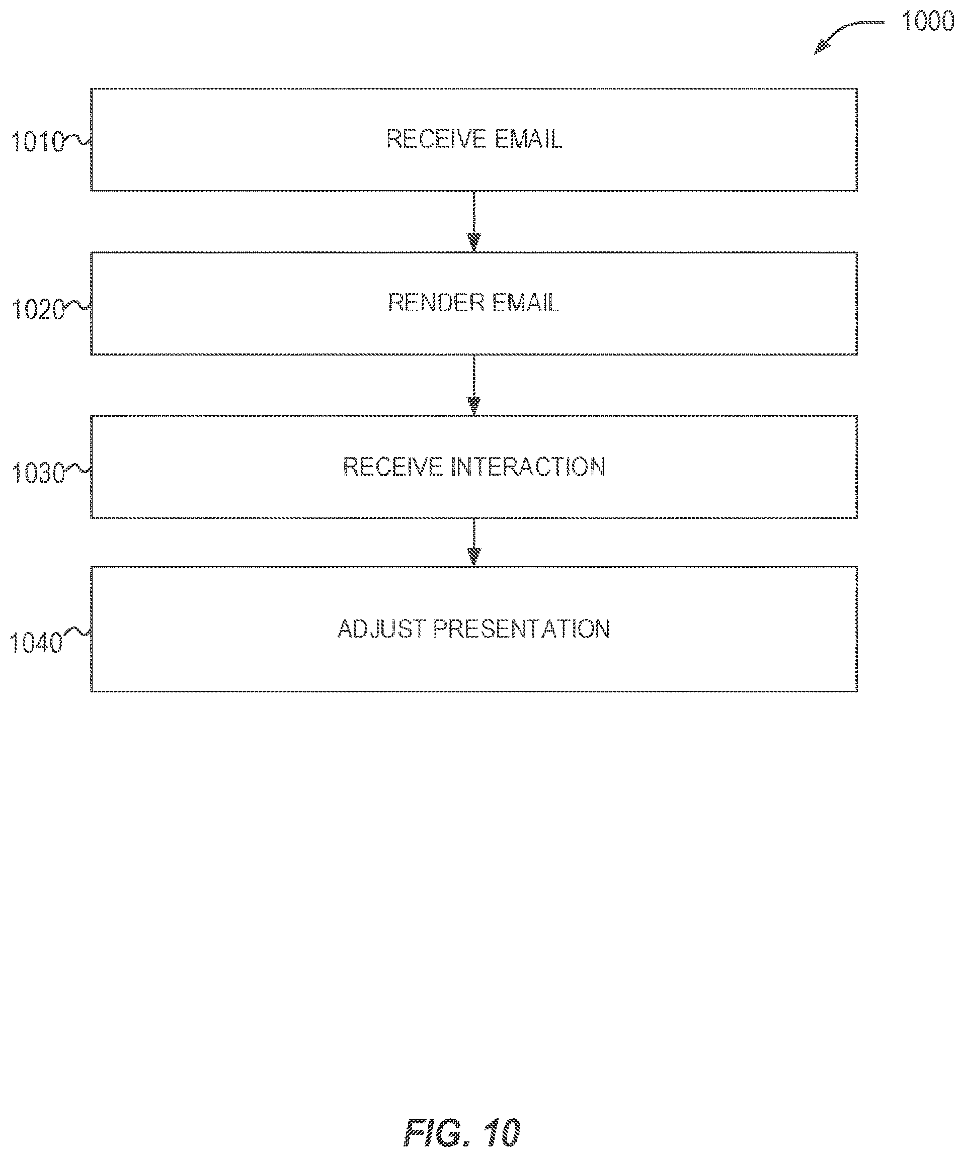 Patent US12316594 Figure 20 – Generating interactive emails and tracking user interactions