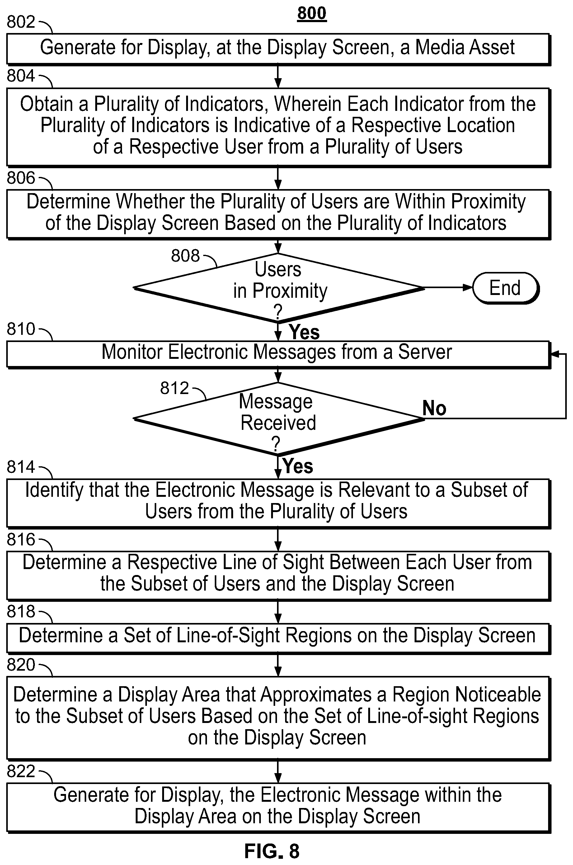 Patent US12316595 Figure 5 – Systems and methods for displaying a notification at an area on a display screen that is within a line of sight of a subset of audience members to whom the notification pertains