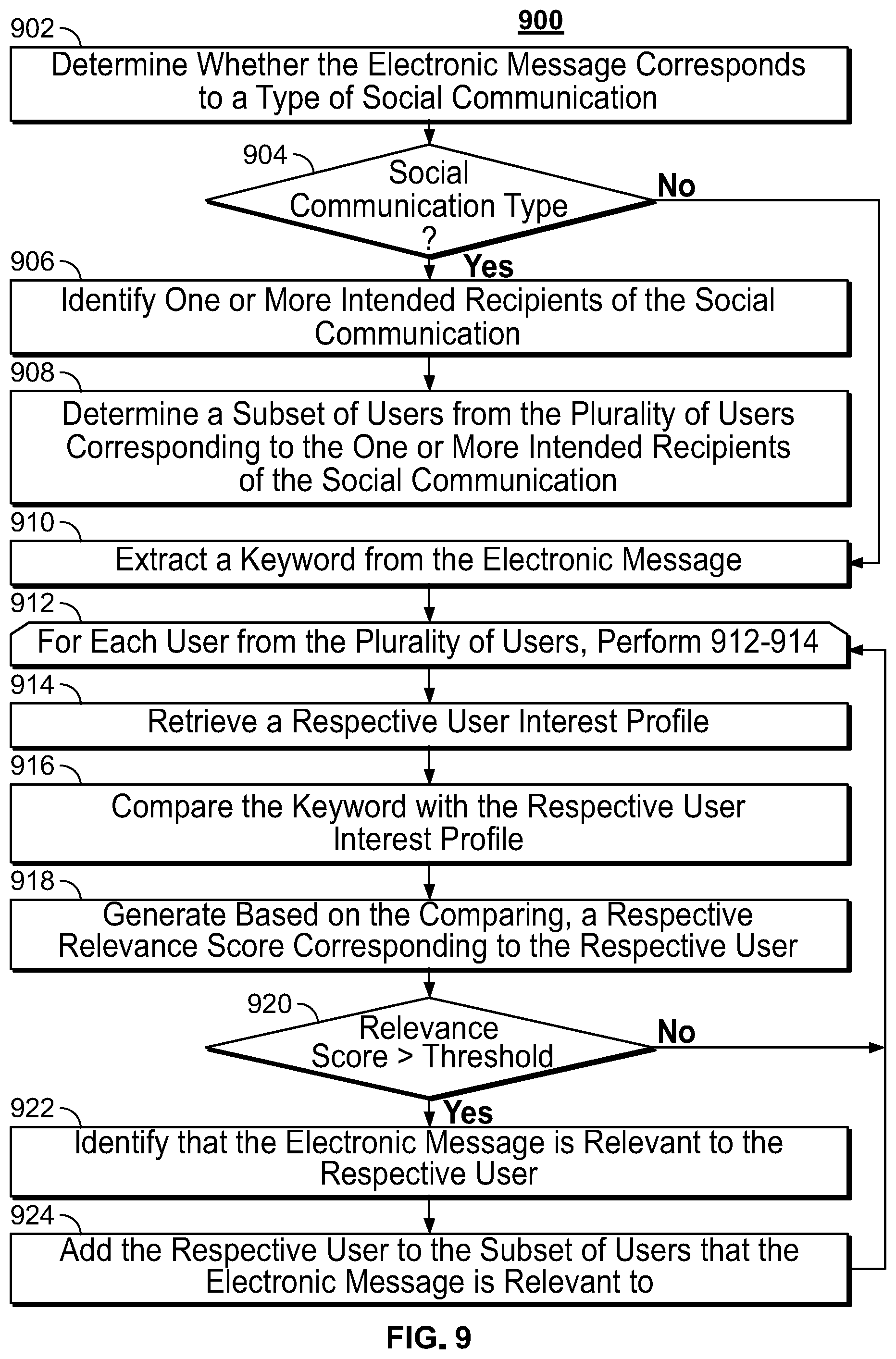Patent US12316595 Figure 6 – Systems and methods for displaying a notification at an area on a display screen that is within a line of sight of a subset of audience members to whom the notification pertains