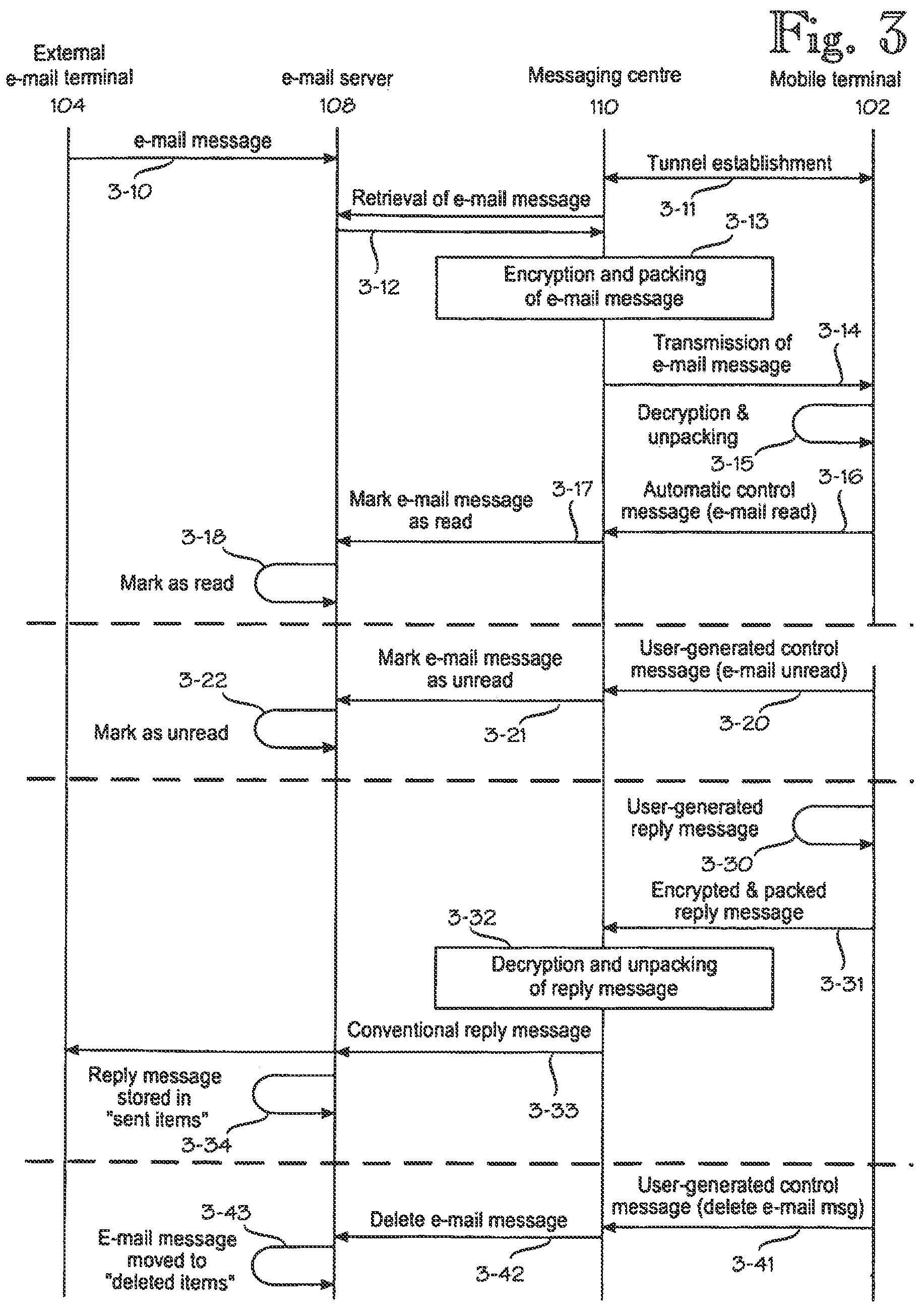 Patent US12316598 Figure 2 – Messaging centre for forwarding e-mail