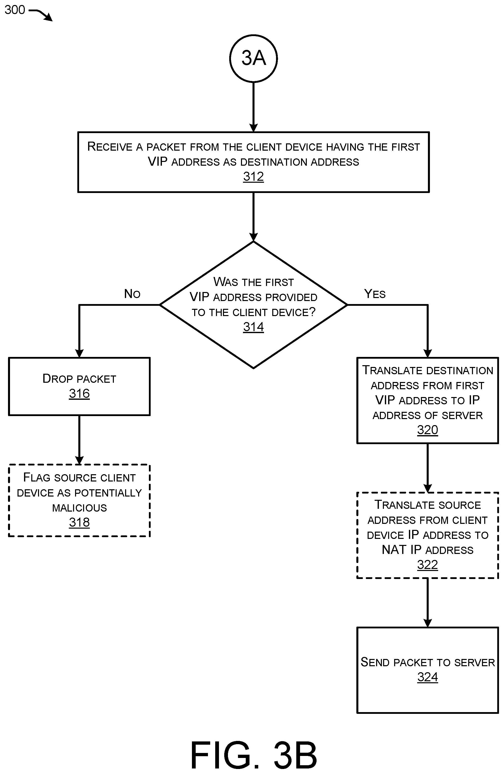 Patent US12316599 Figure 6 – Anonymizing server-side addresses