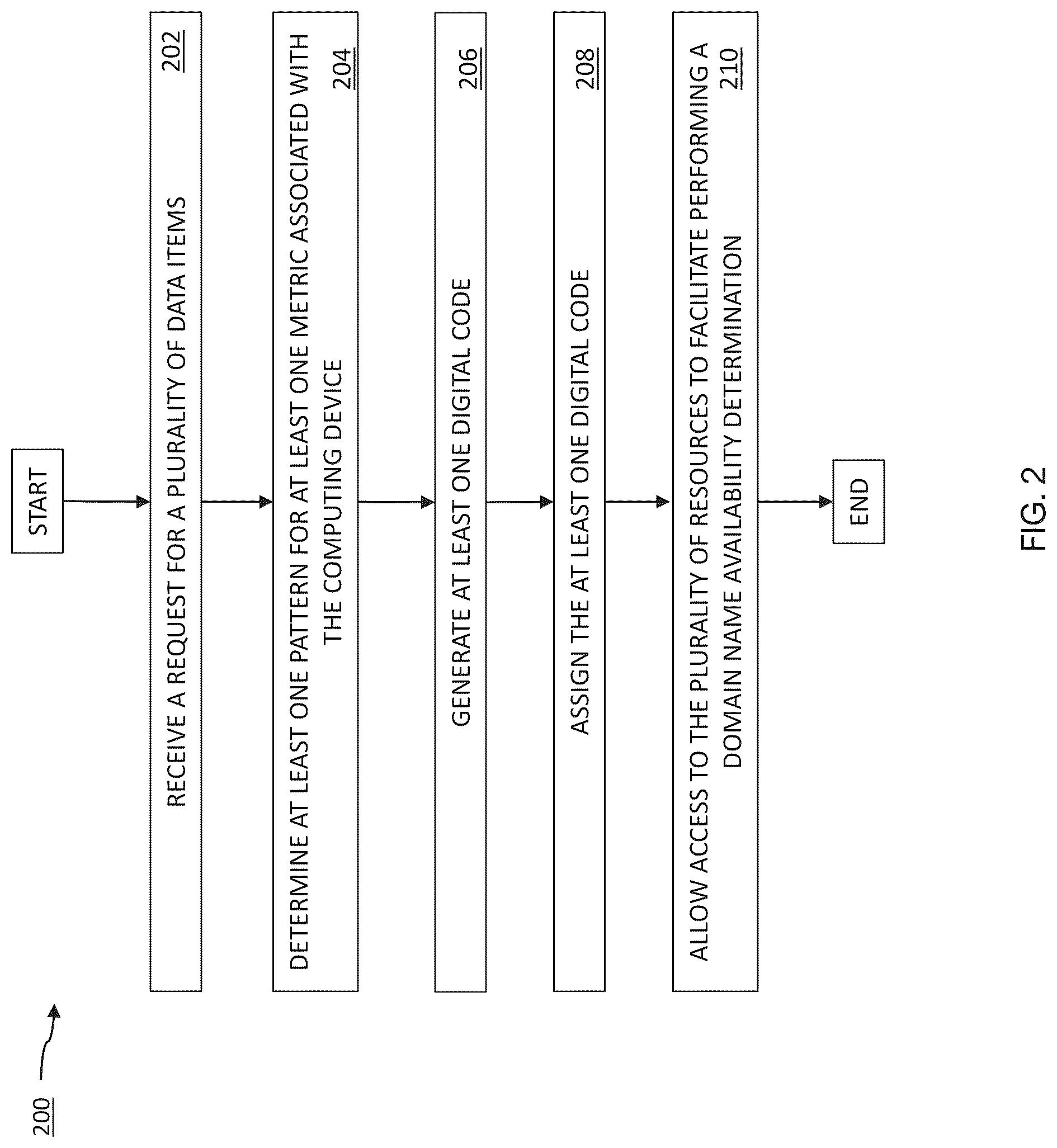 Patent US12316600 Figure 2 – Dynamic systems for migrating spam-induced resource starvation domain name search methods of use thereof