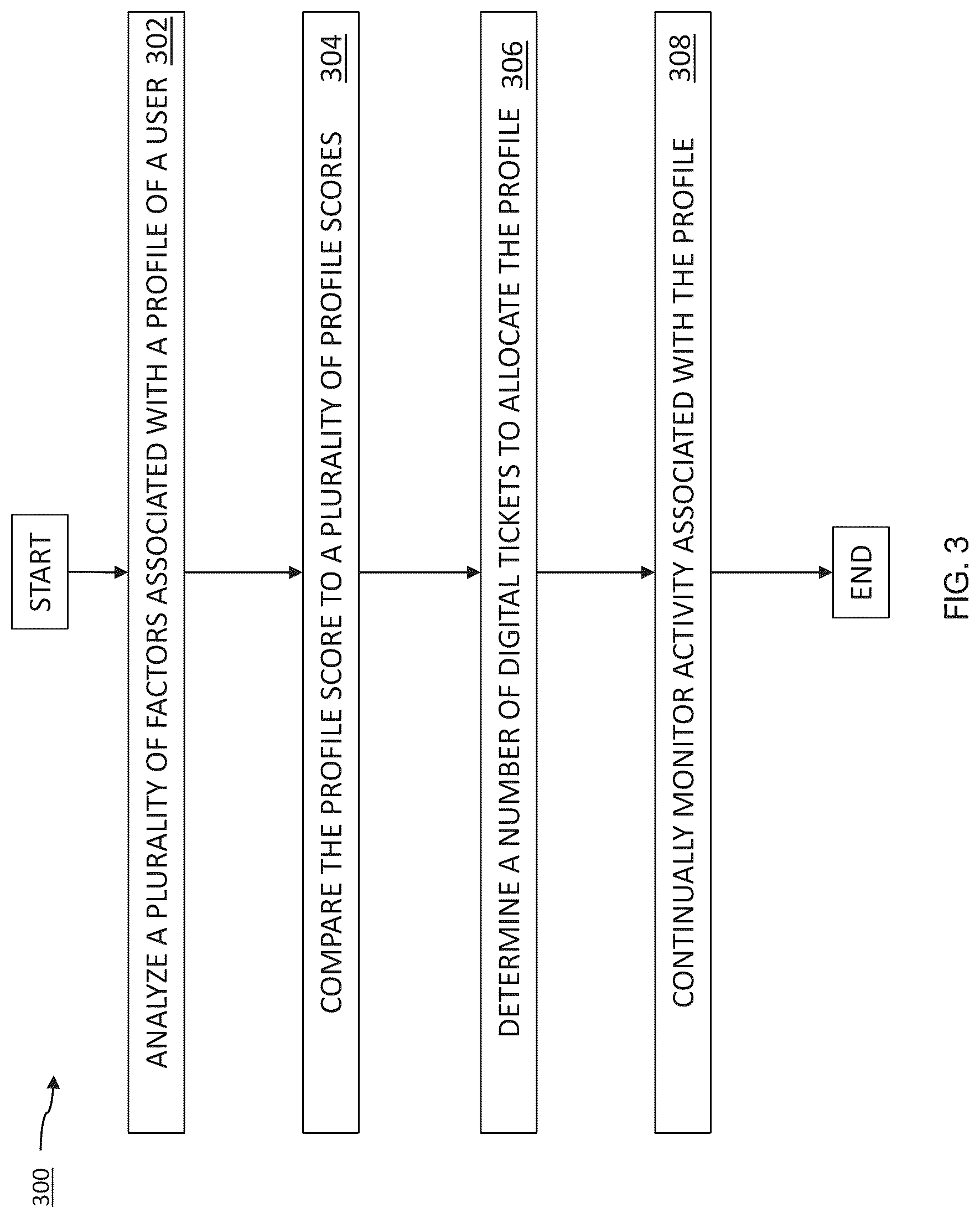 Patent US12316600 Figure 3 – Dynamic systems for migrating spam-induced resource starvation domain name search methods of use thereof