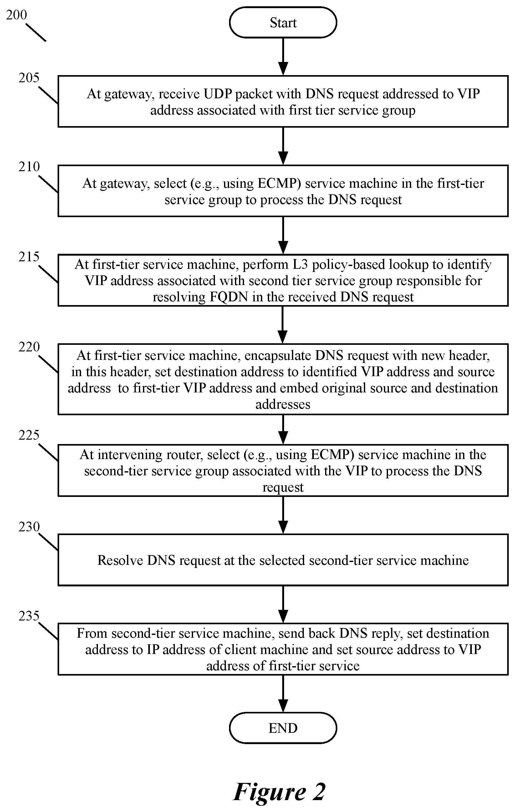 Patent US12316601 Figure 2 – Two tier DNS
