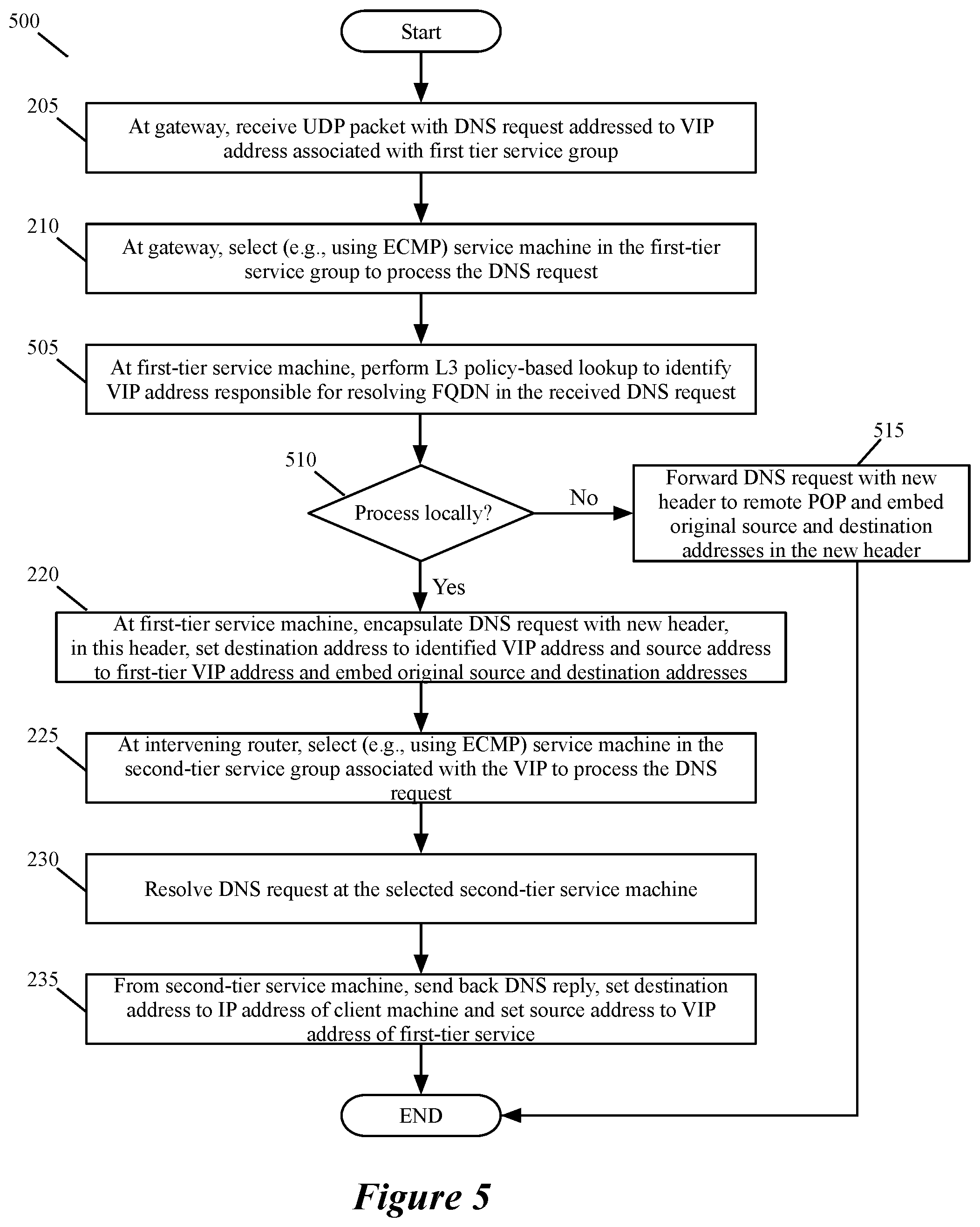 Patent US12316601 Figure 5 – Two tier DNS