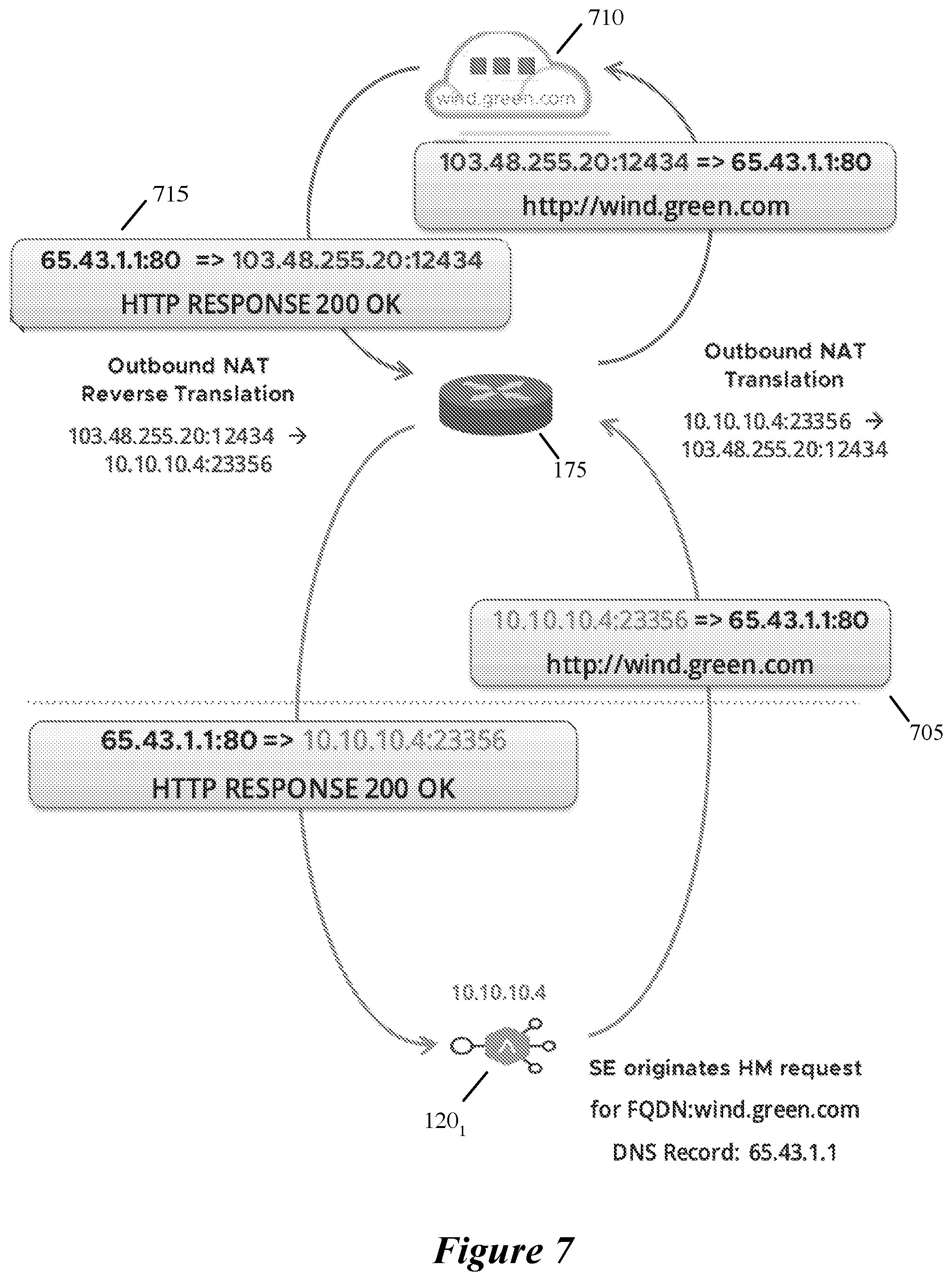 Patent US12316601 Figure 7 – Two tier DNS