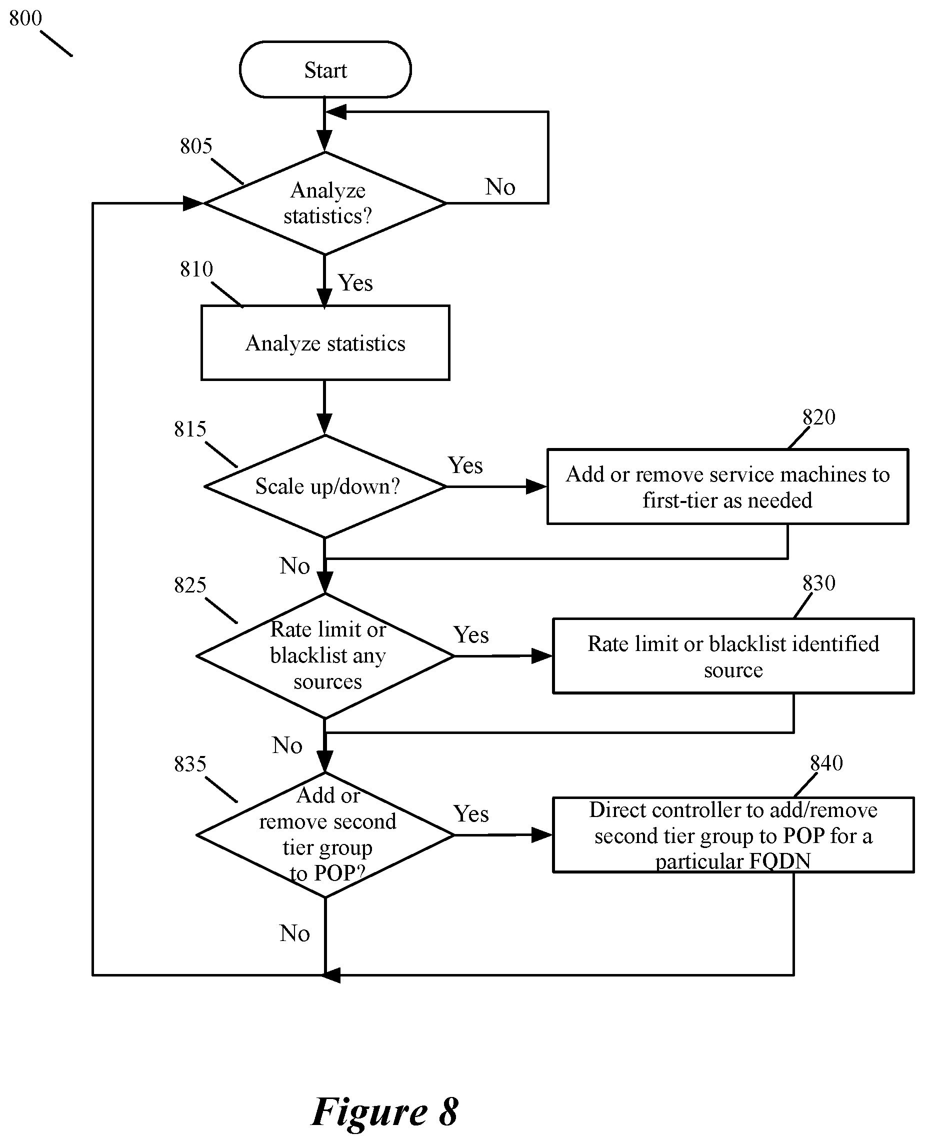 Patent US12316601 Figure 8 – Two tier DNS