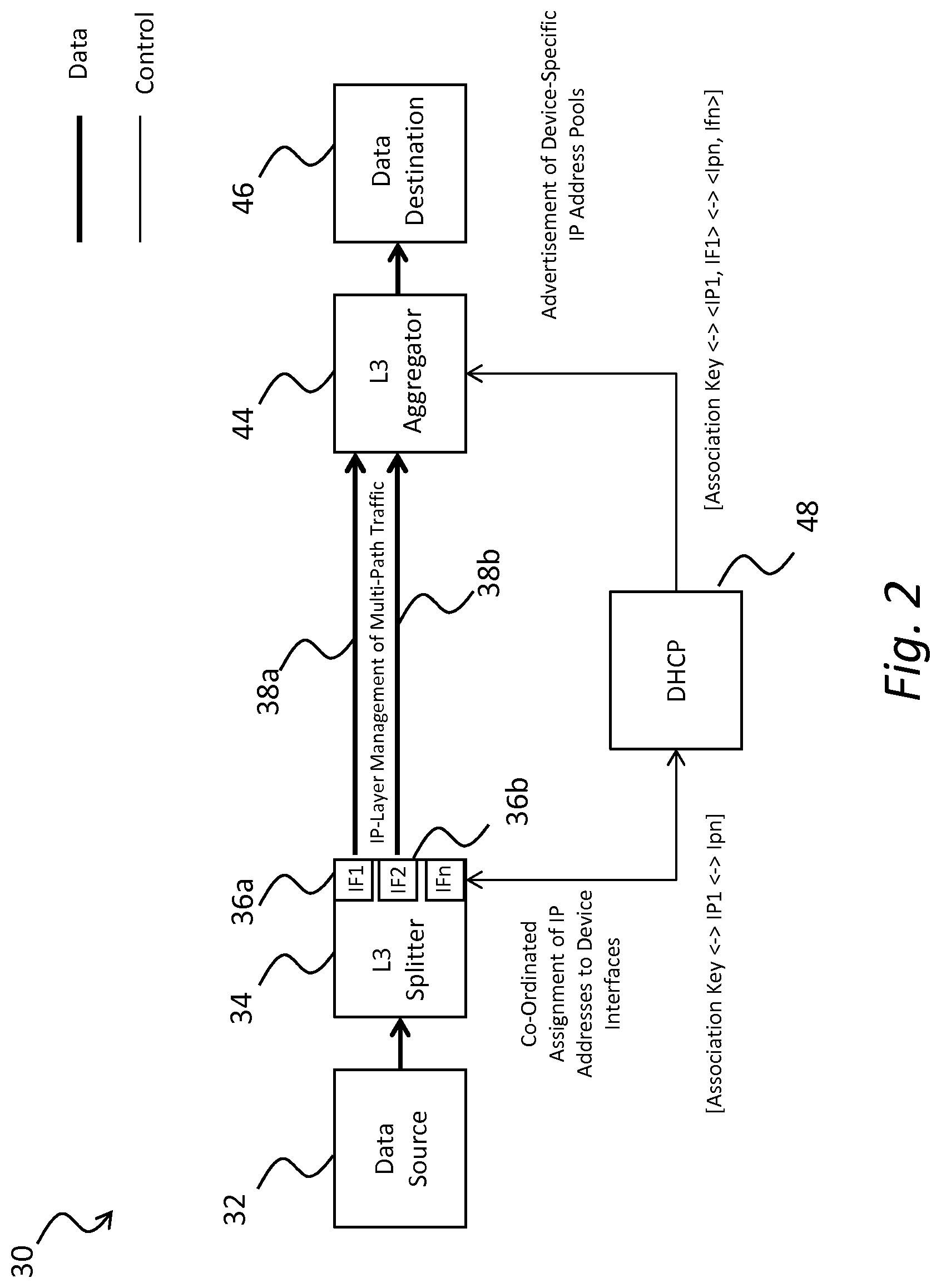 Patent US12316602 Figure 2 – Traffic management in data networks