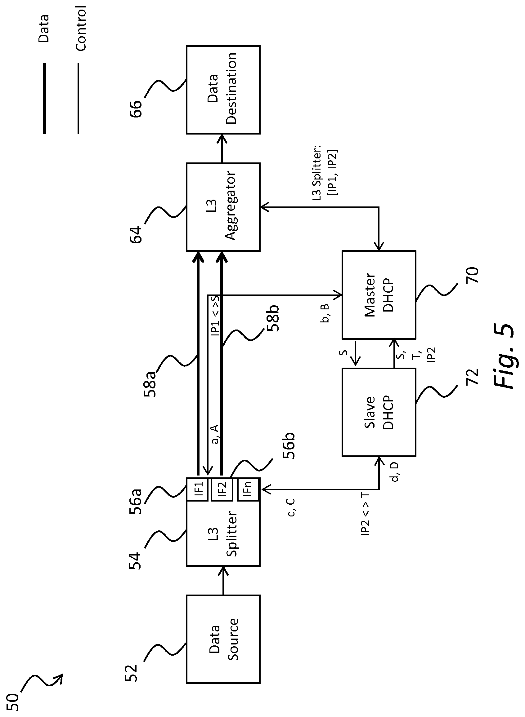 Patent US12316602 Figure 5 – Traffic management in data networks