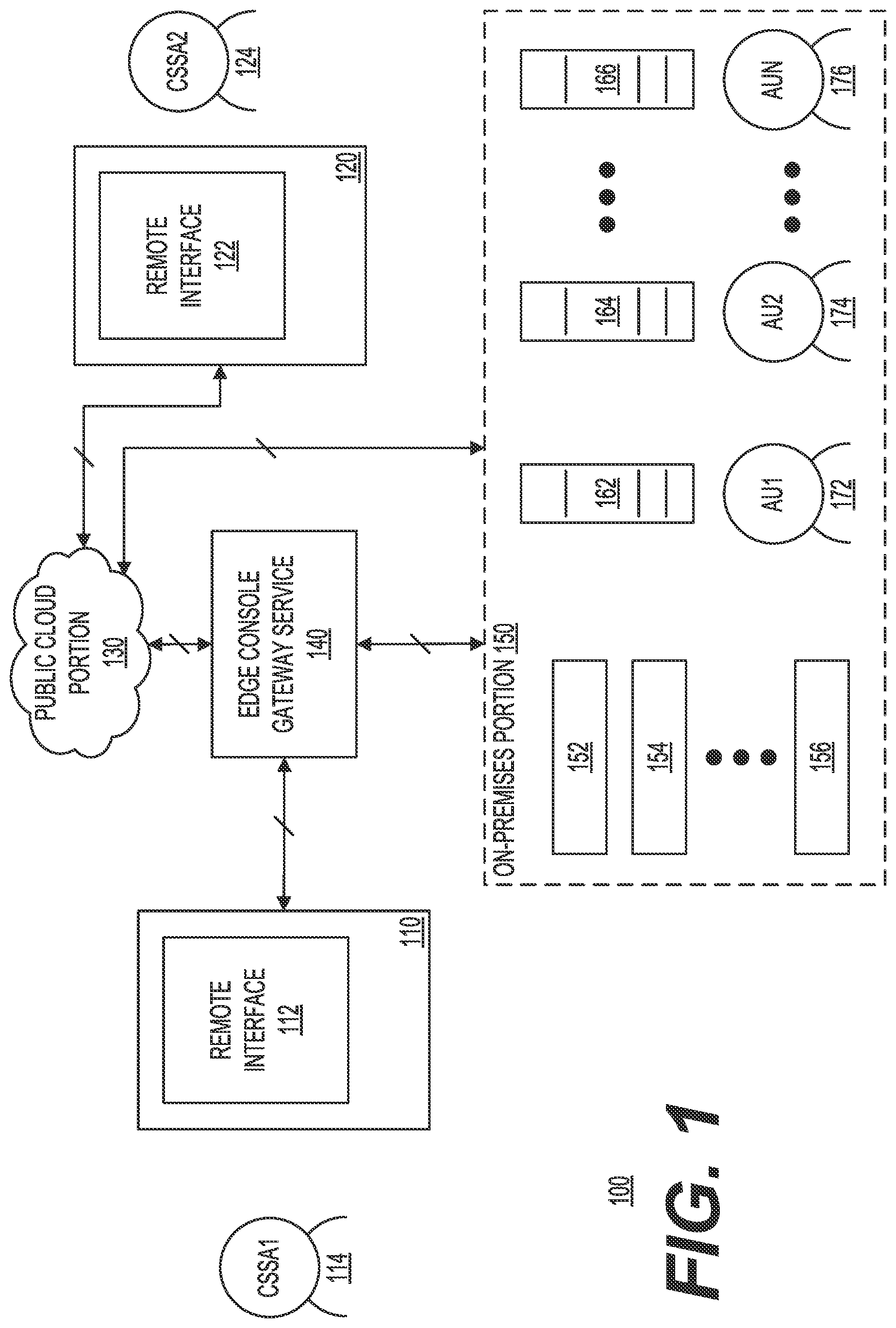 Patent US12316603 Figure 1 – Remote command access in a hybrid cloud to on-premises devices