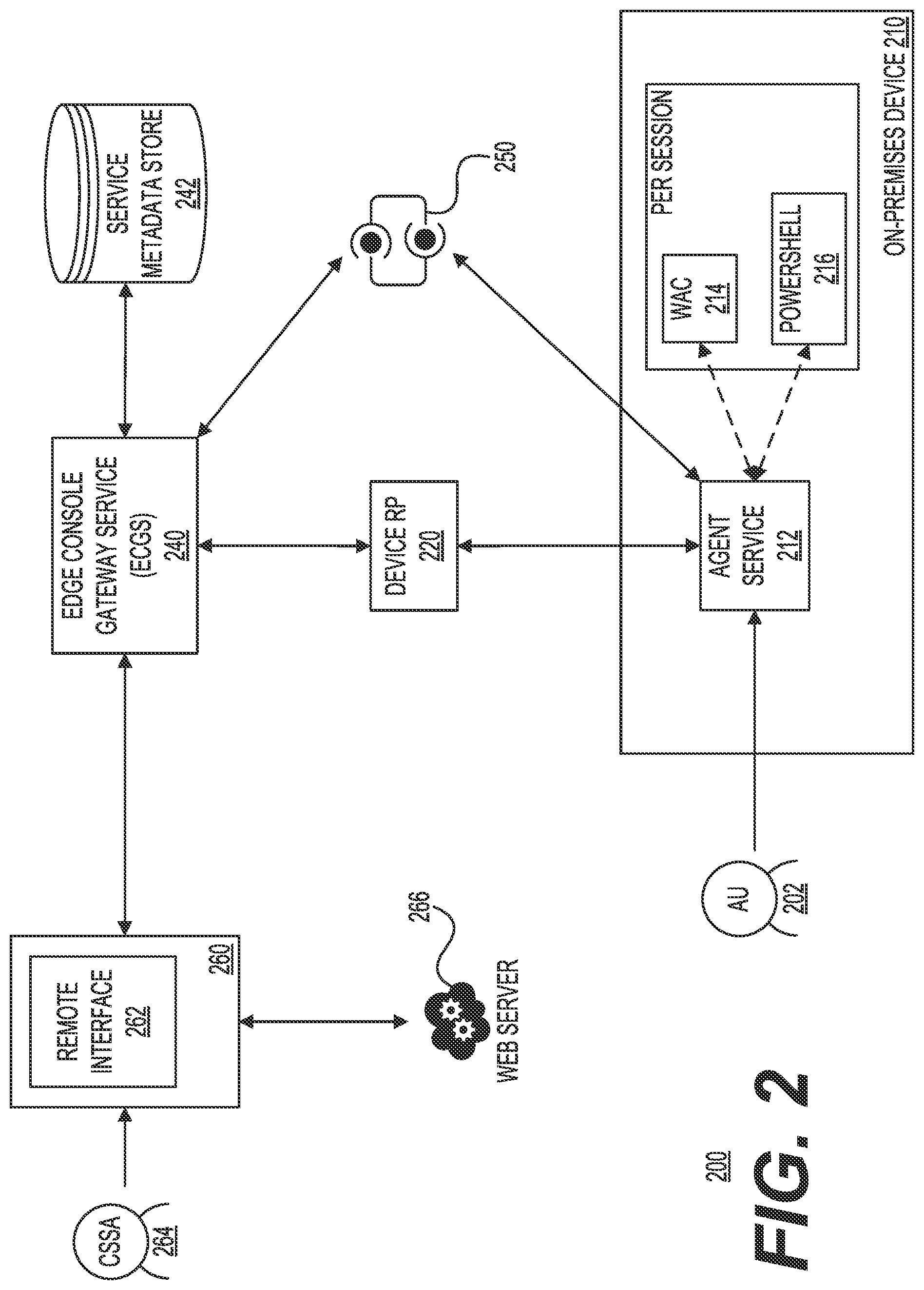 Patent US12316603 Figure 2 – Remote command access in a hybrid cloud to on-premises devices