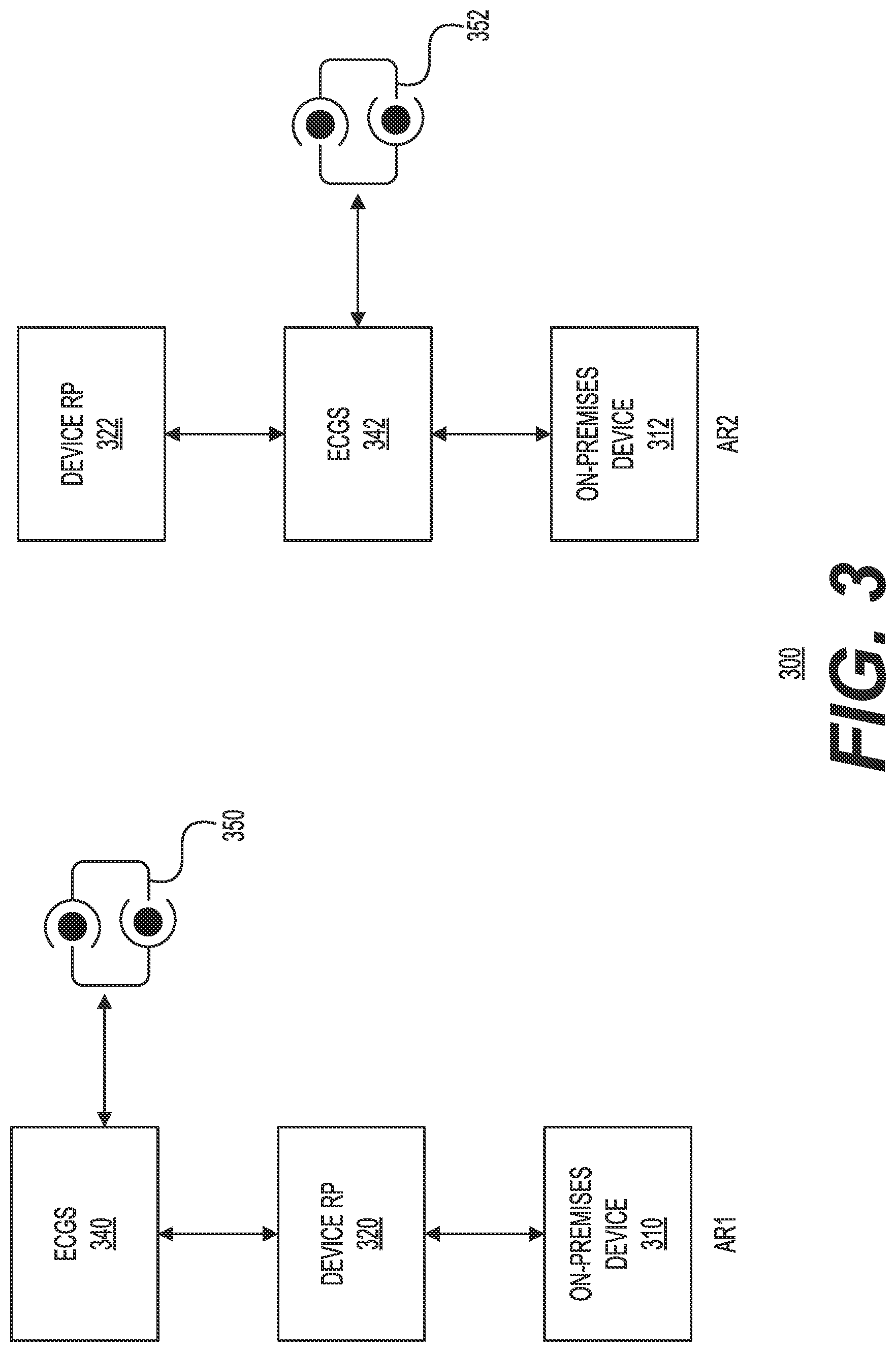 Patent US12316603 Figure 3 – Remote command access in a hybrid cloud to on-premises devices
