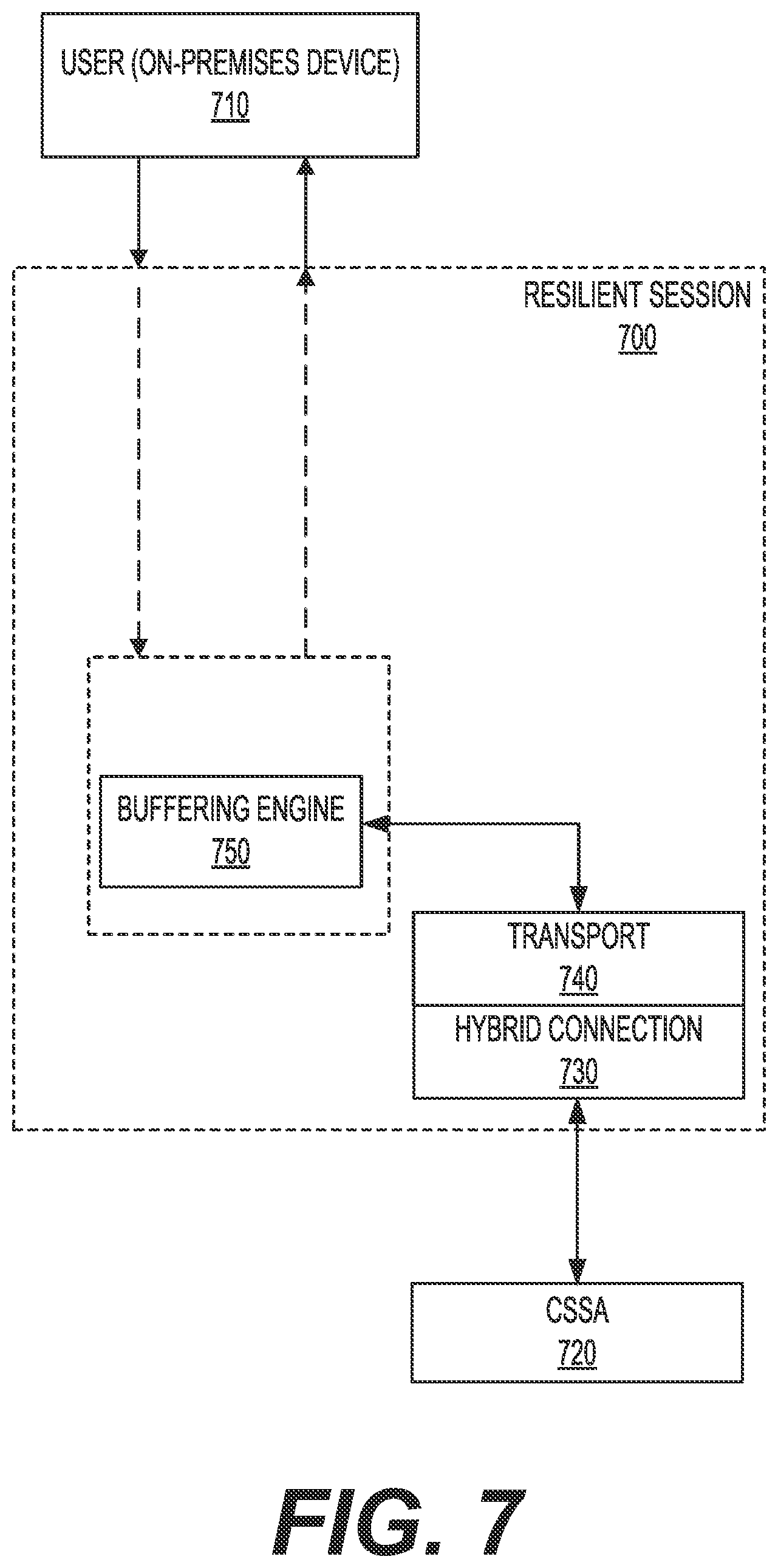 Patent US12316603 Figure 7 – Remote command access in a hybrid cloud to on-premises devices