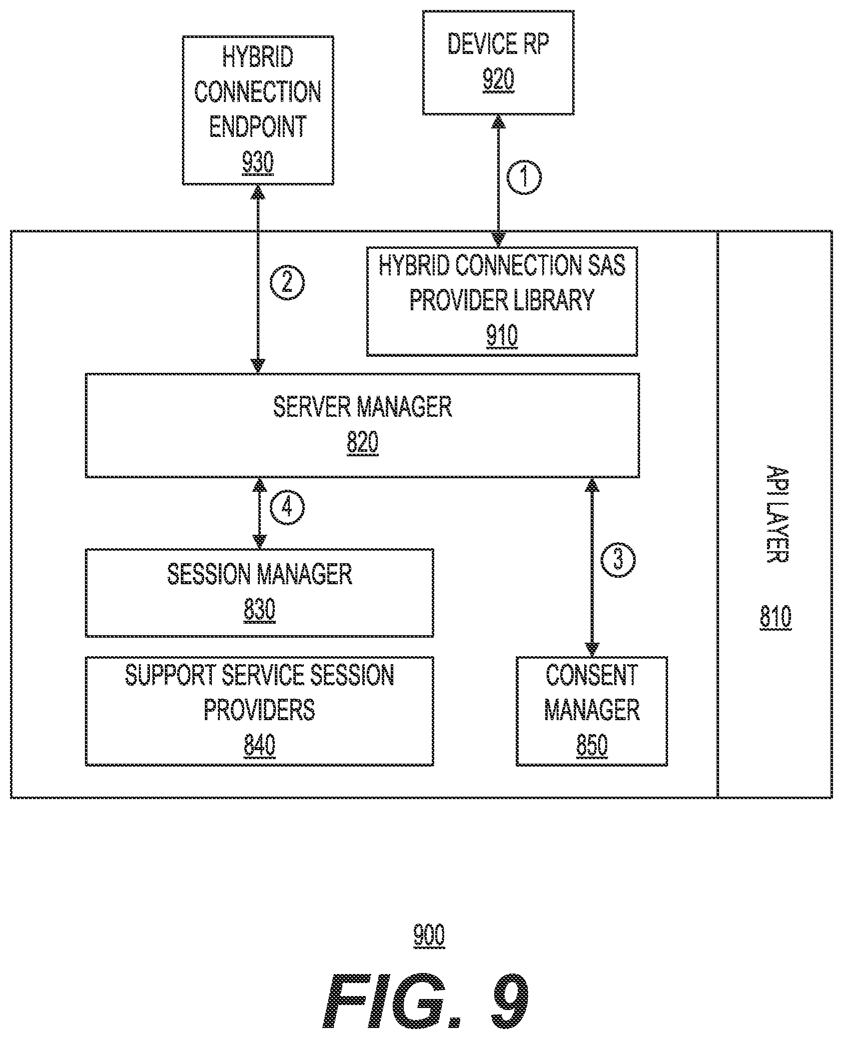 Patent US12316603 Figure 9 – Remote command access in a hybrid cloud to on-premises devices