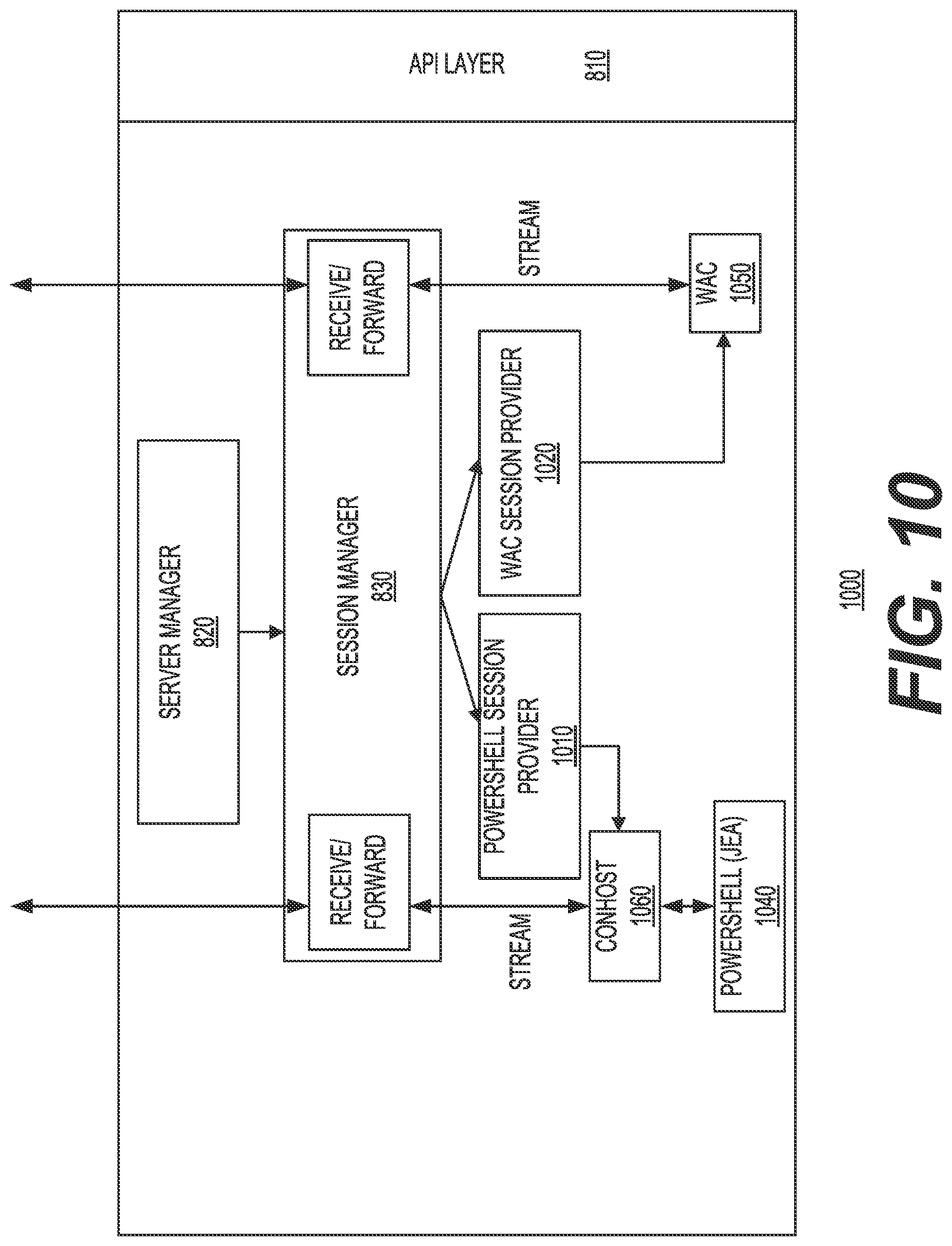 Patent US12316603 Figure 10 – Remote command access in a hybrid cloud to on-premises devices