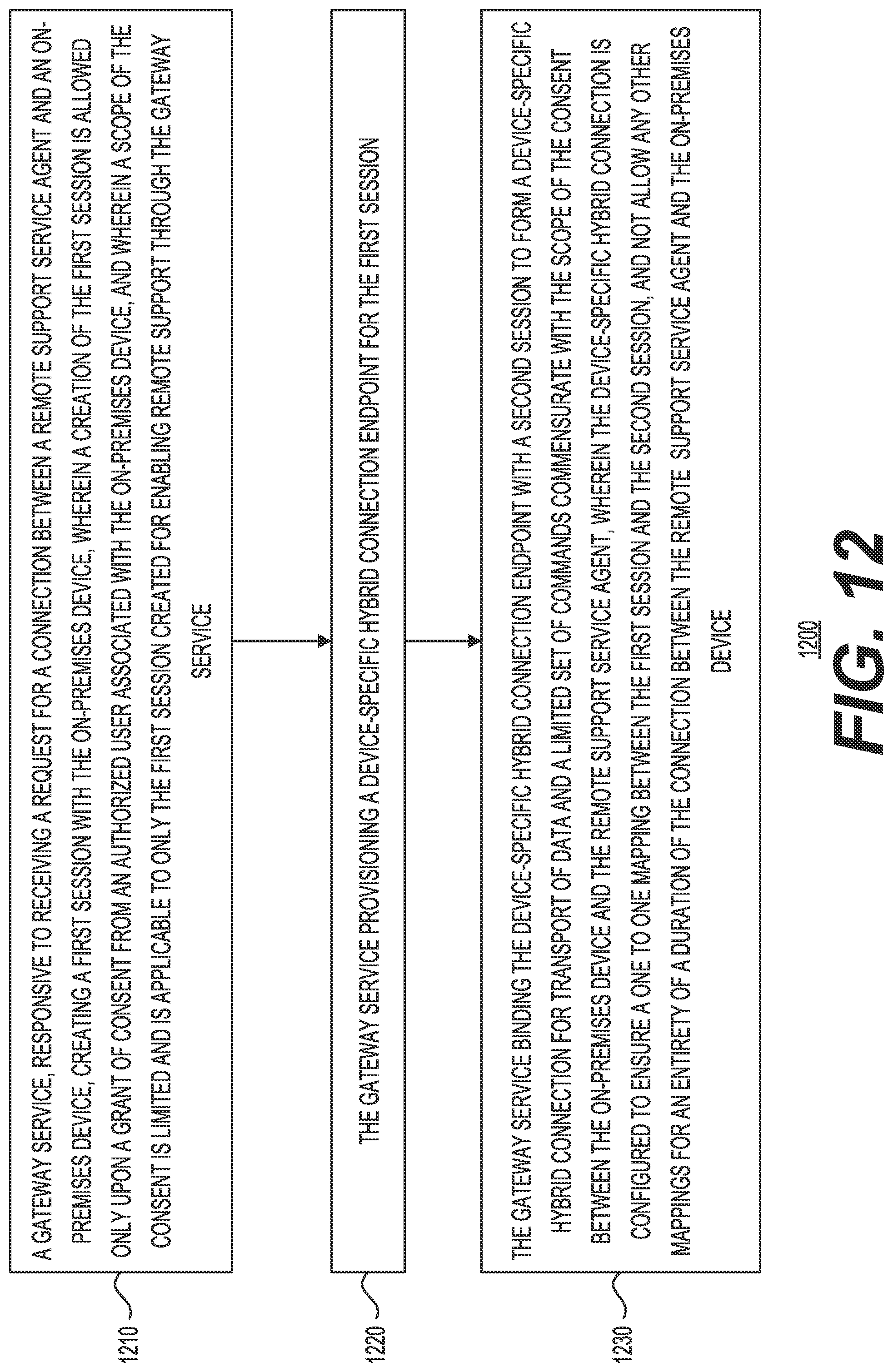 Patent US12316603 Figure 12 – Remote command access in a hybrid cloud to on-premises devices
