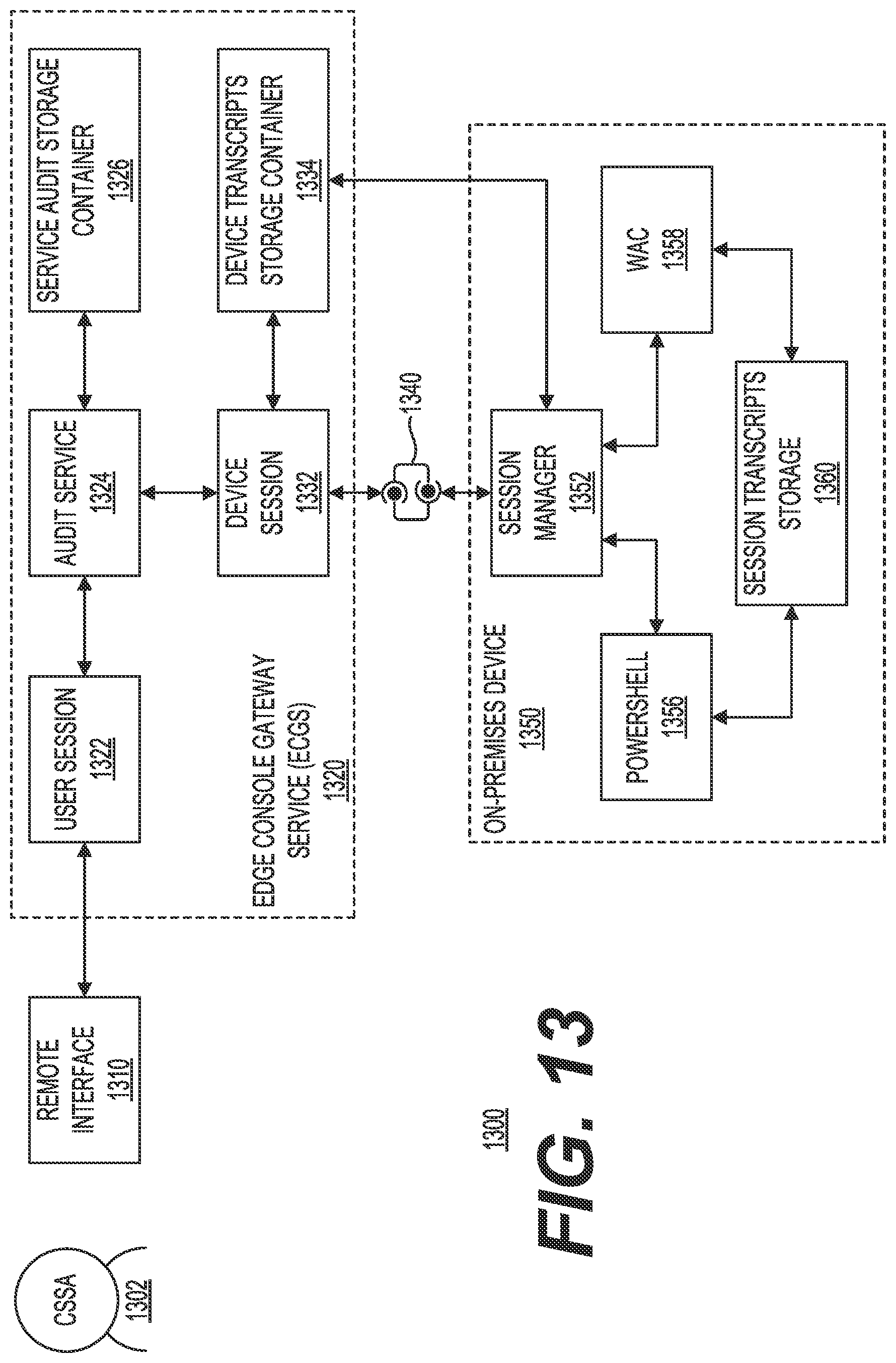 Patent US12316603 Figure 13 – Remote command access in a hybrid cloud to on-premises devices