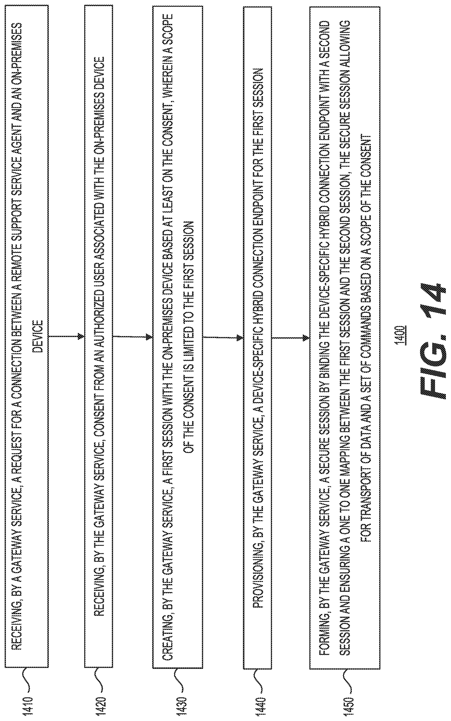 Patent US12316603 Figure 14 – Remote command access in a hybrid cloud to on-premises devices