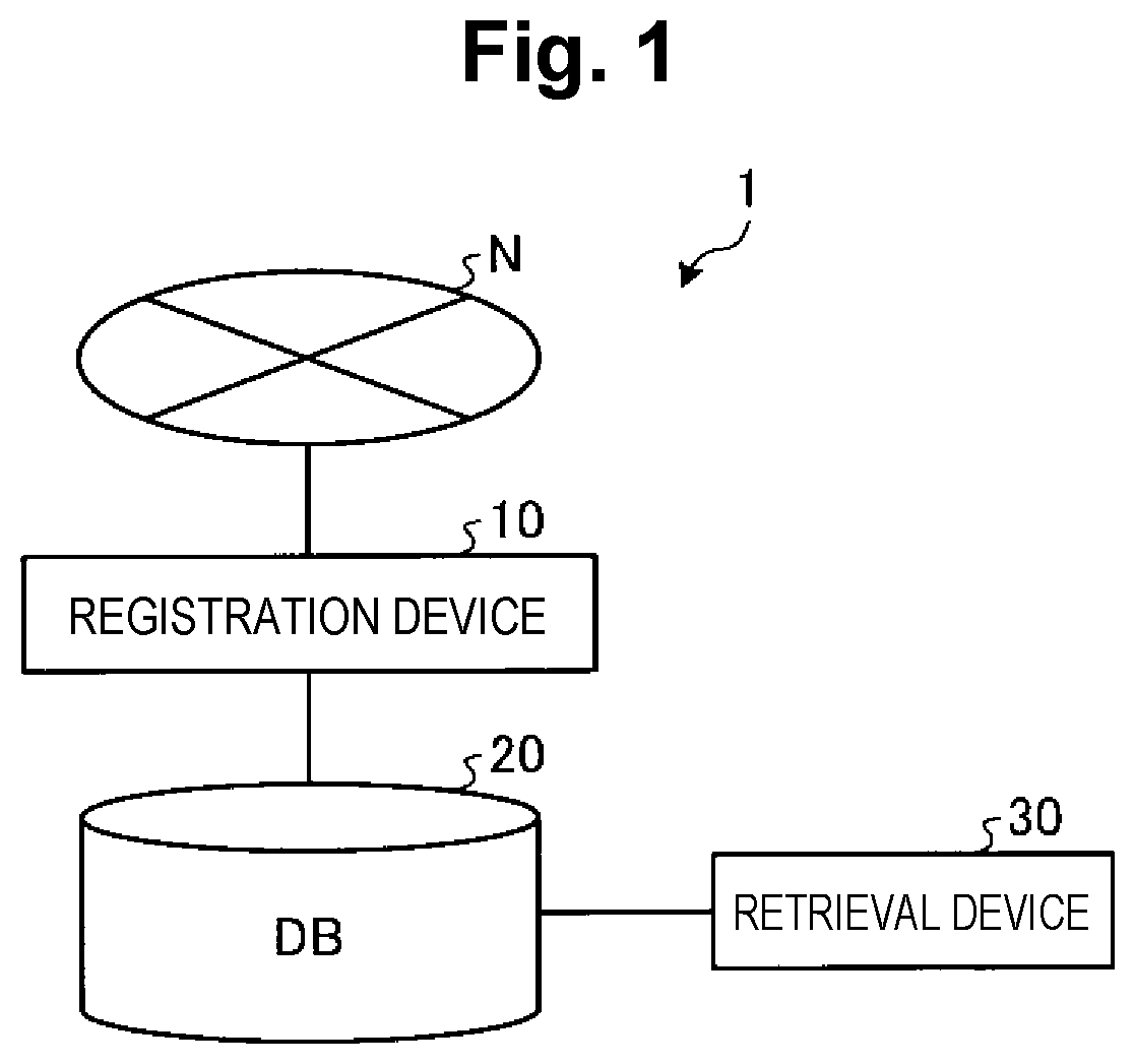 Patent US12316604 Figure 1 – Registration system, registration method, and registration program