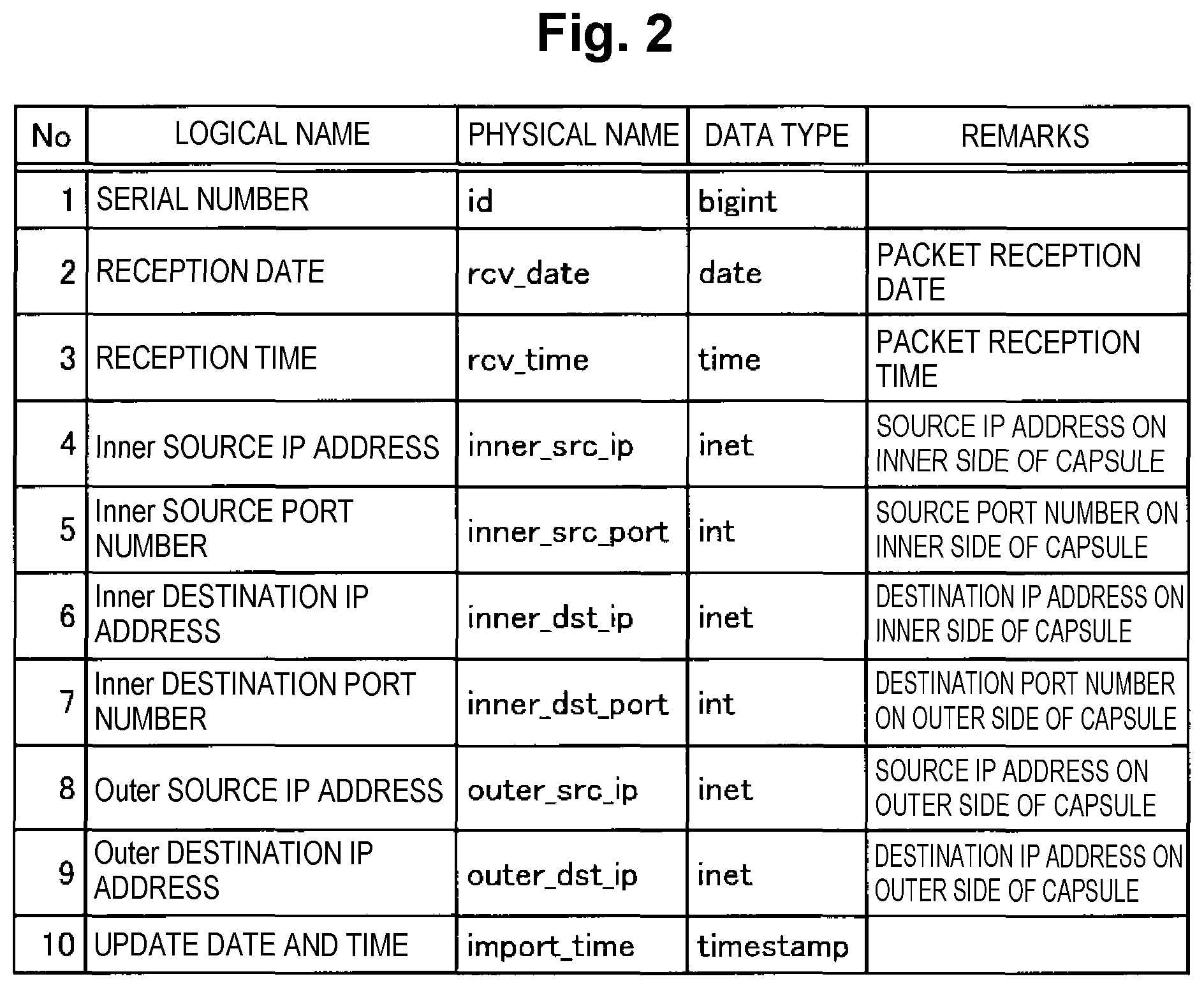 Patent US12316604 Figure 2 – Registration system, registration method, and registration program
