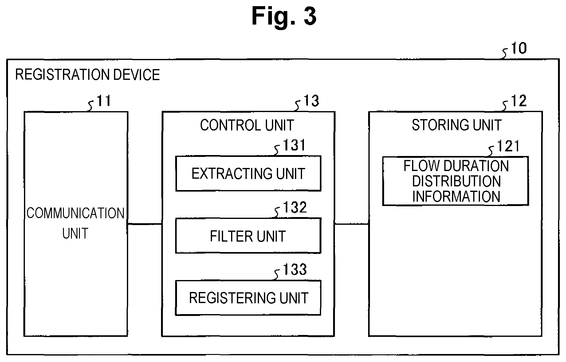 Patent US12316604 Figure 3 – Registration system, registration method, and registration program