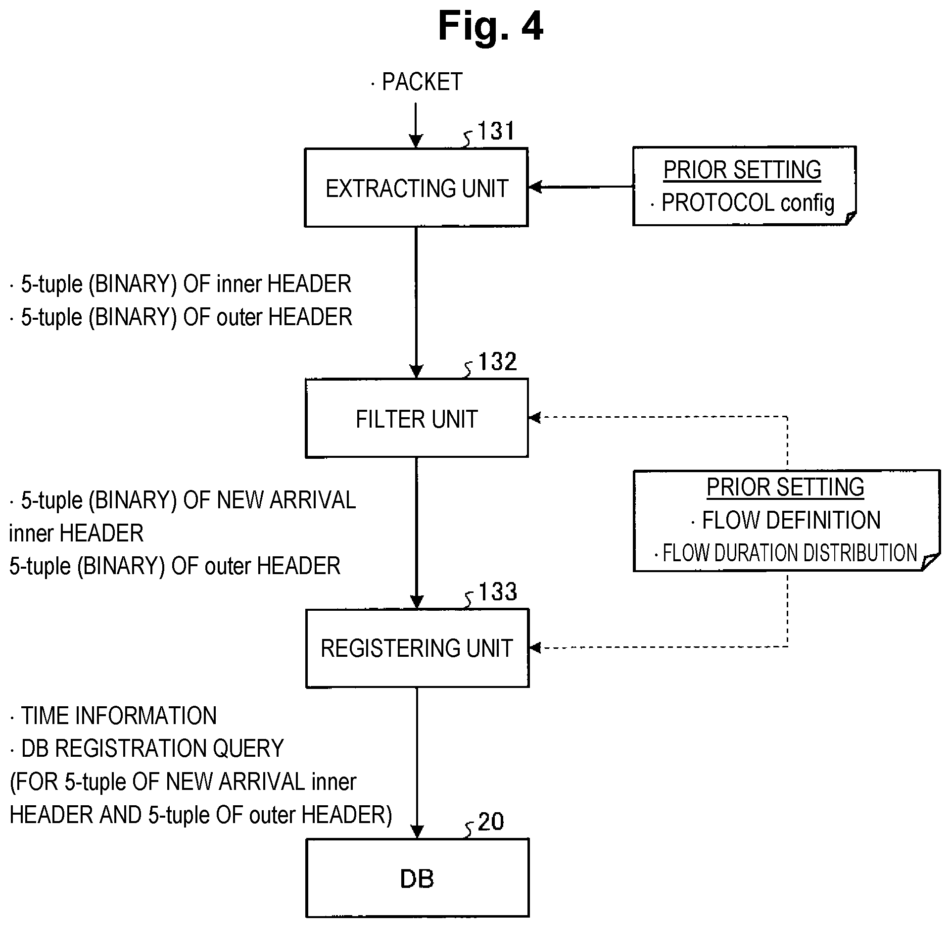 Patent US12316604 Figure 4 – Registration system, registration method, and registration program