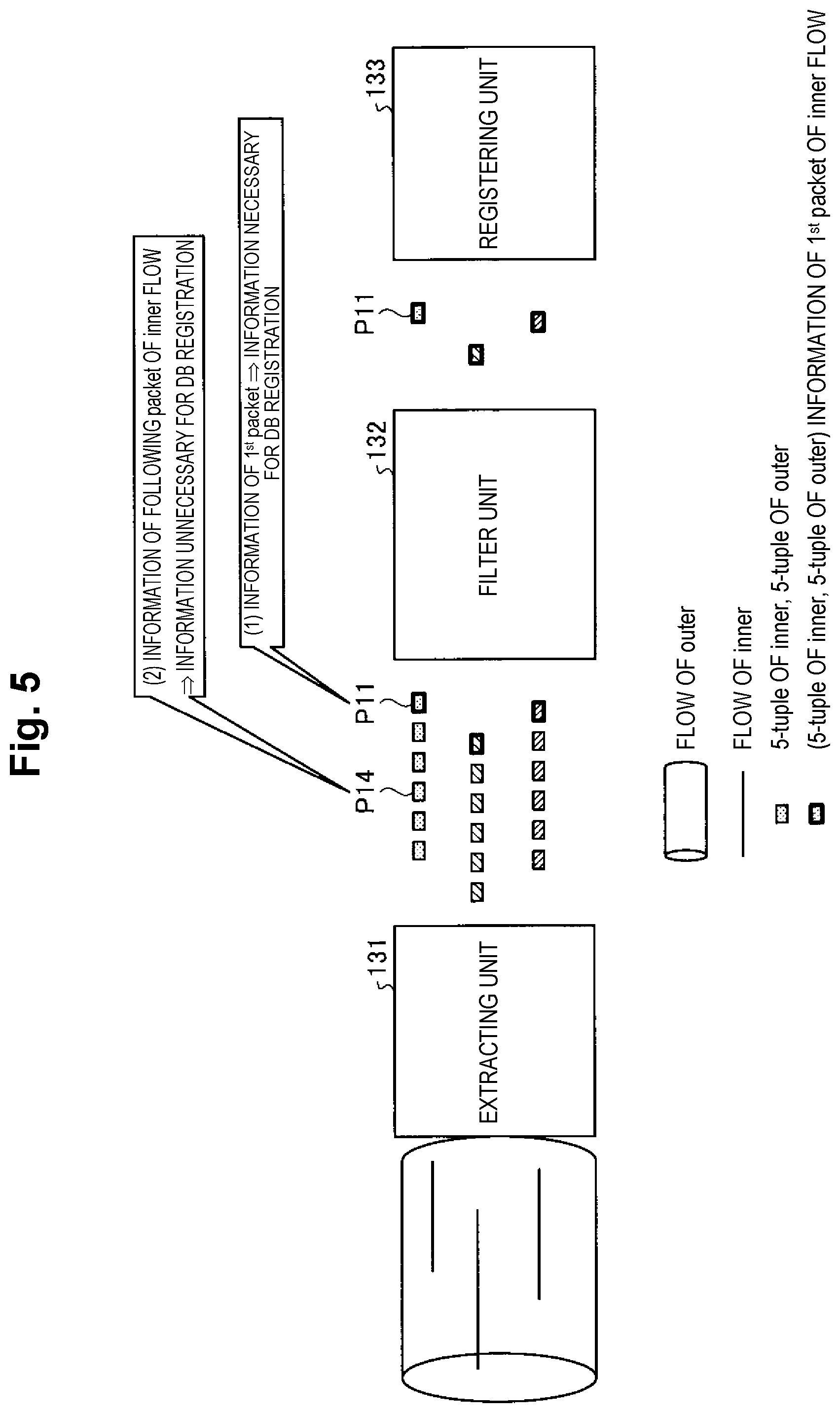 Patent US12316604 Figure 5 – Registration system, registration method, and registration program