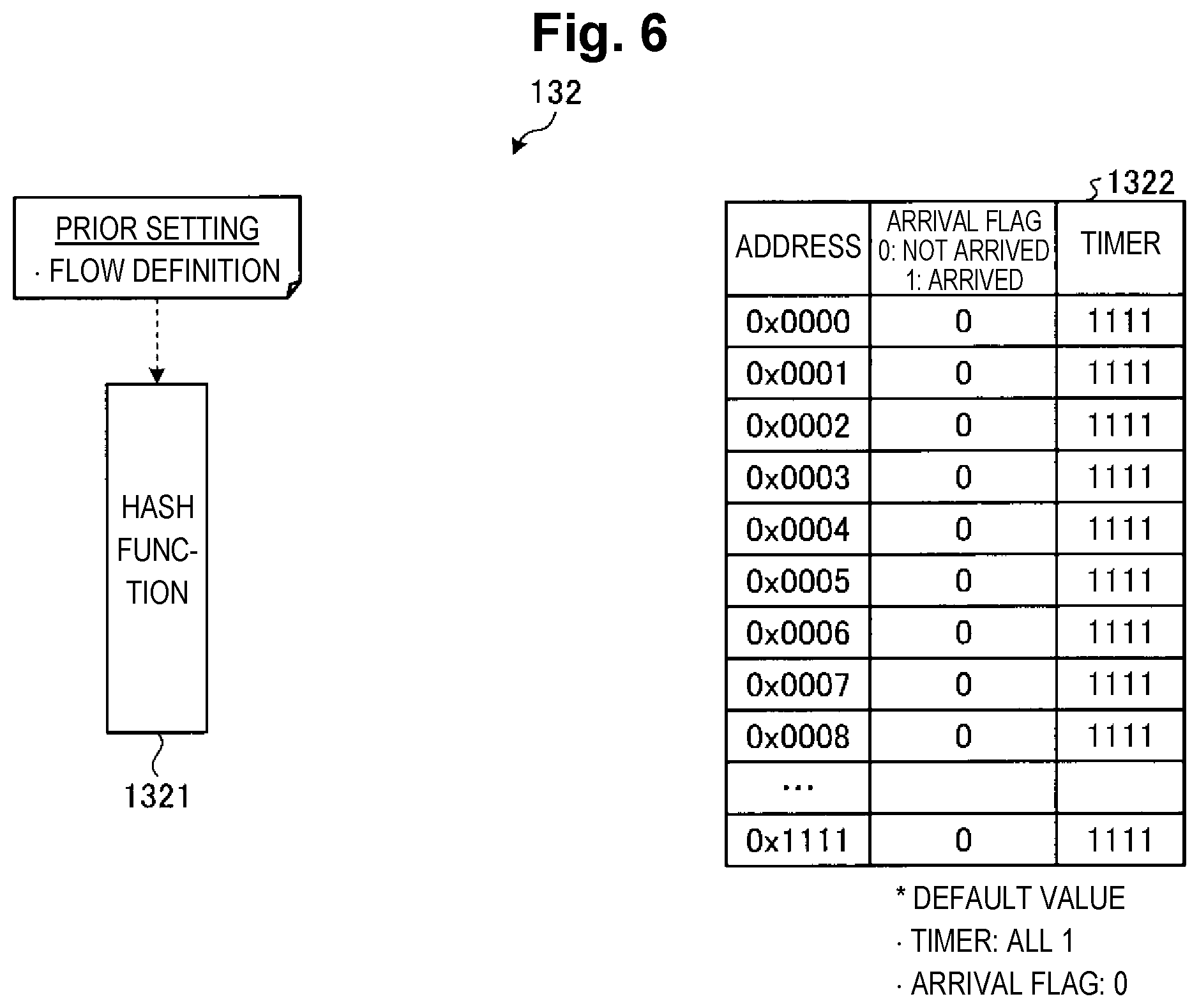 Patent US12316604 Figure 6 – Registration system, registration method, and registration program