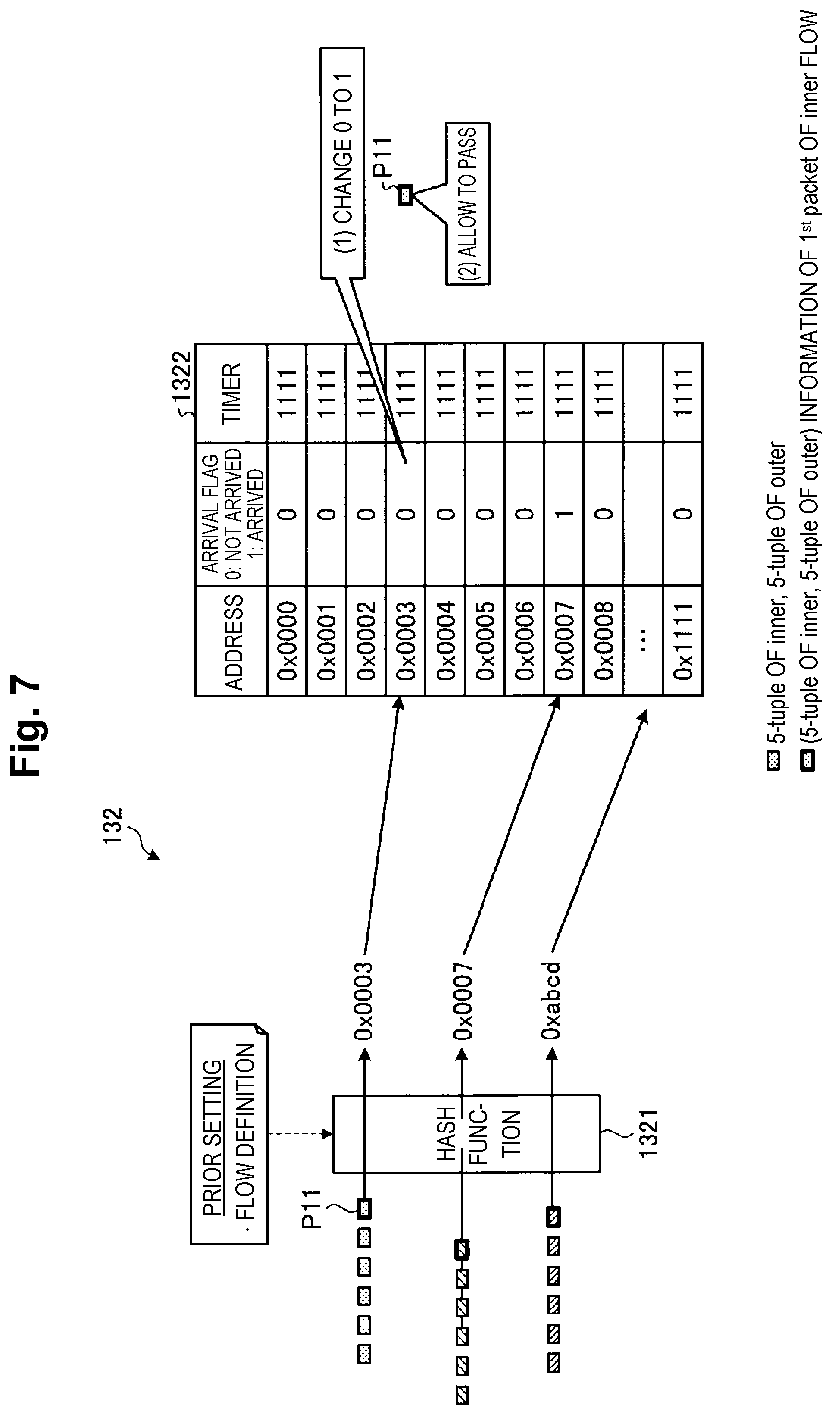 Patent US12316604 Figure 7 – Registration system, registration method, and registration program