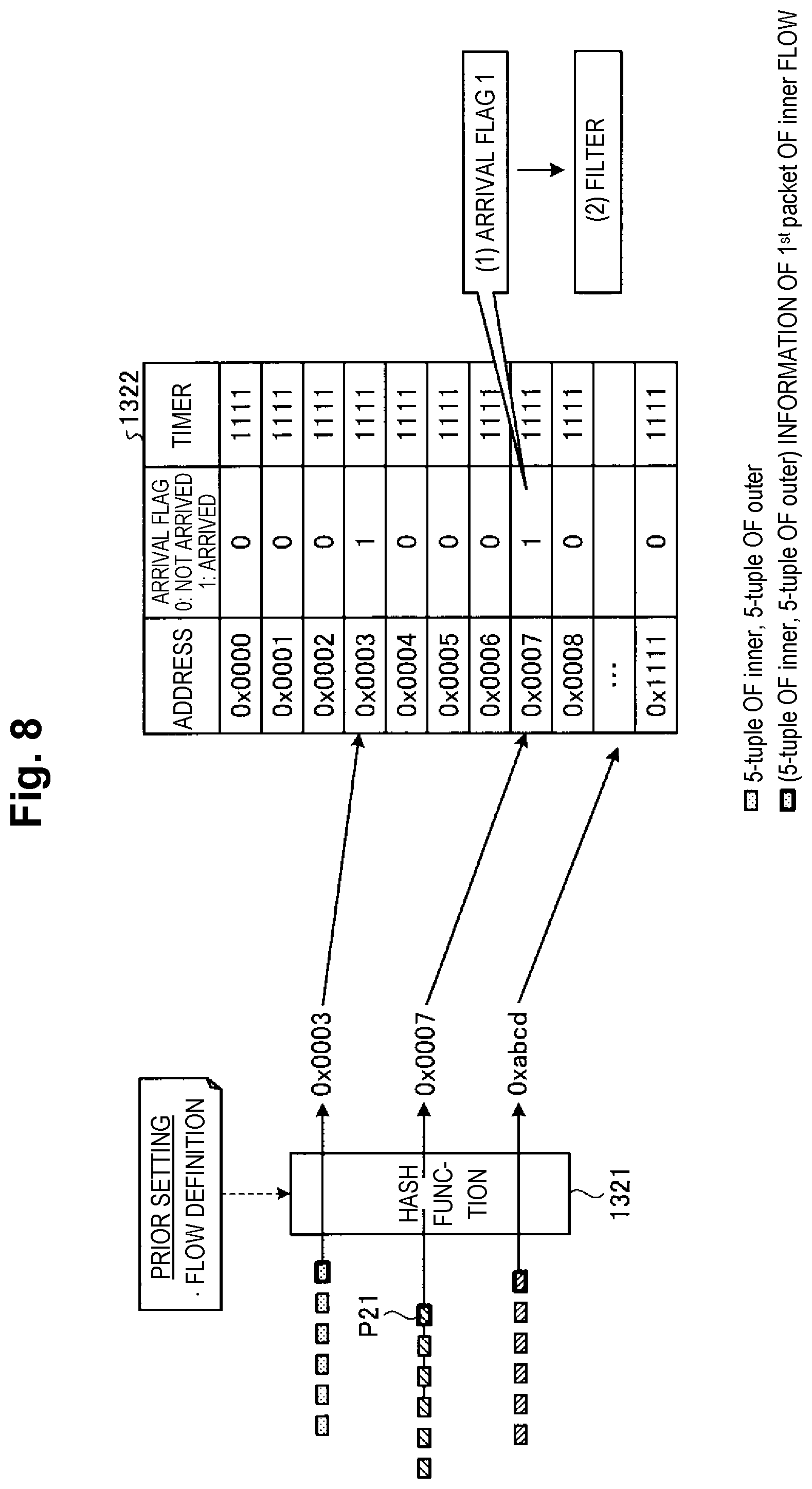 Patent US12316604 Figure 8 – Registration system, registration method, and registration program
